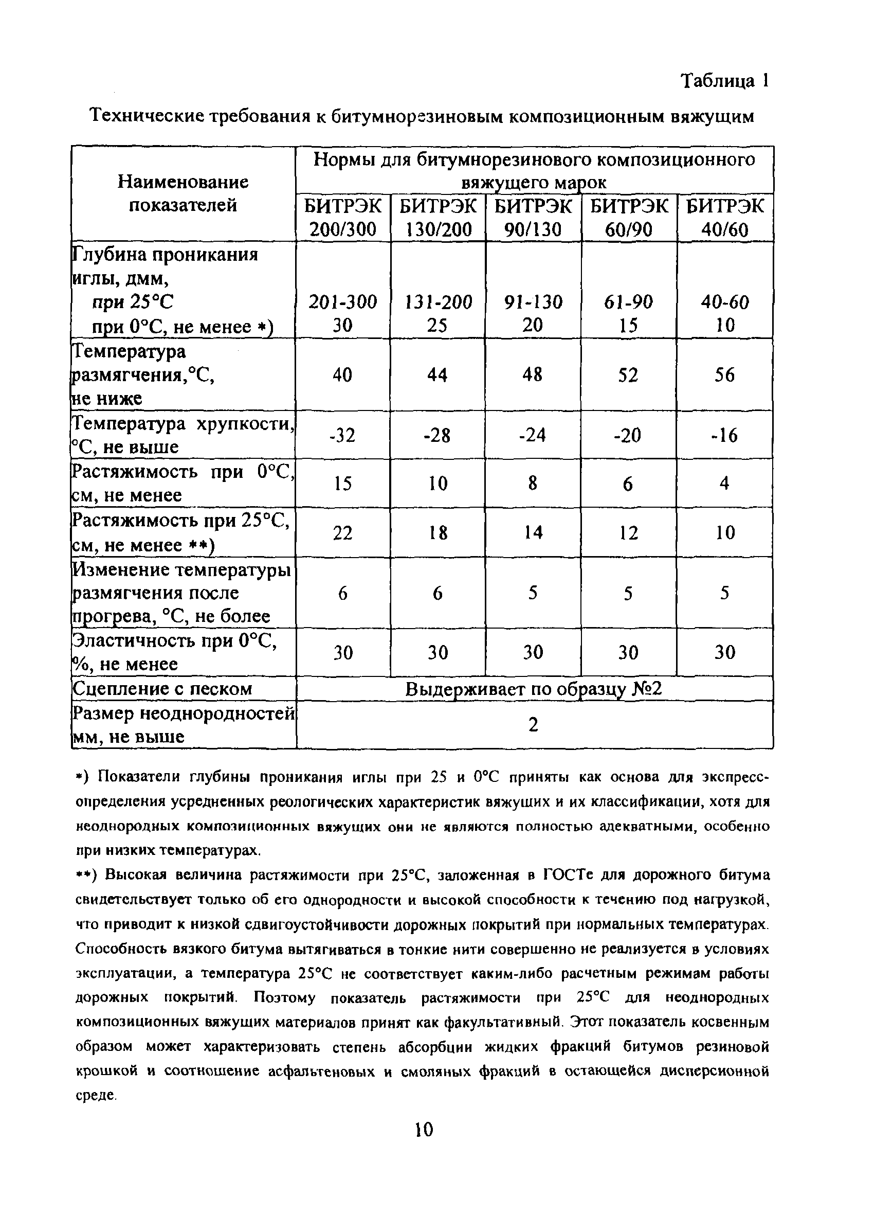 Рекомендации 