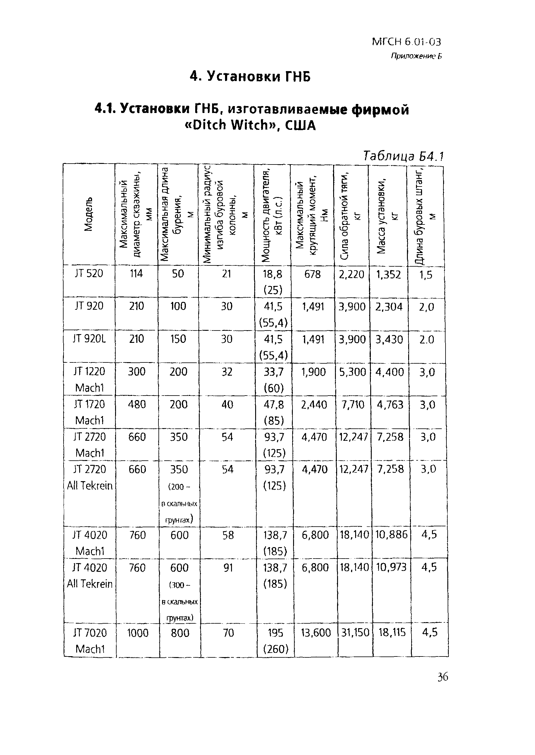 ТСН 40-303-2003