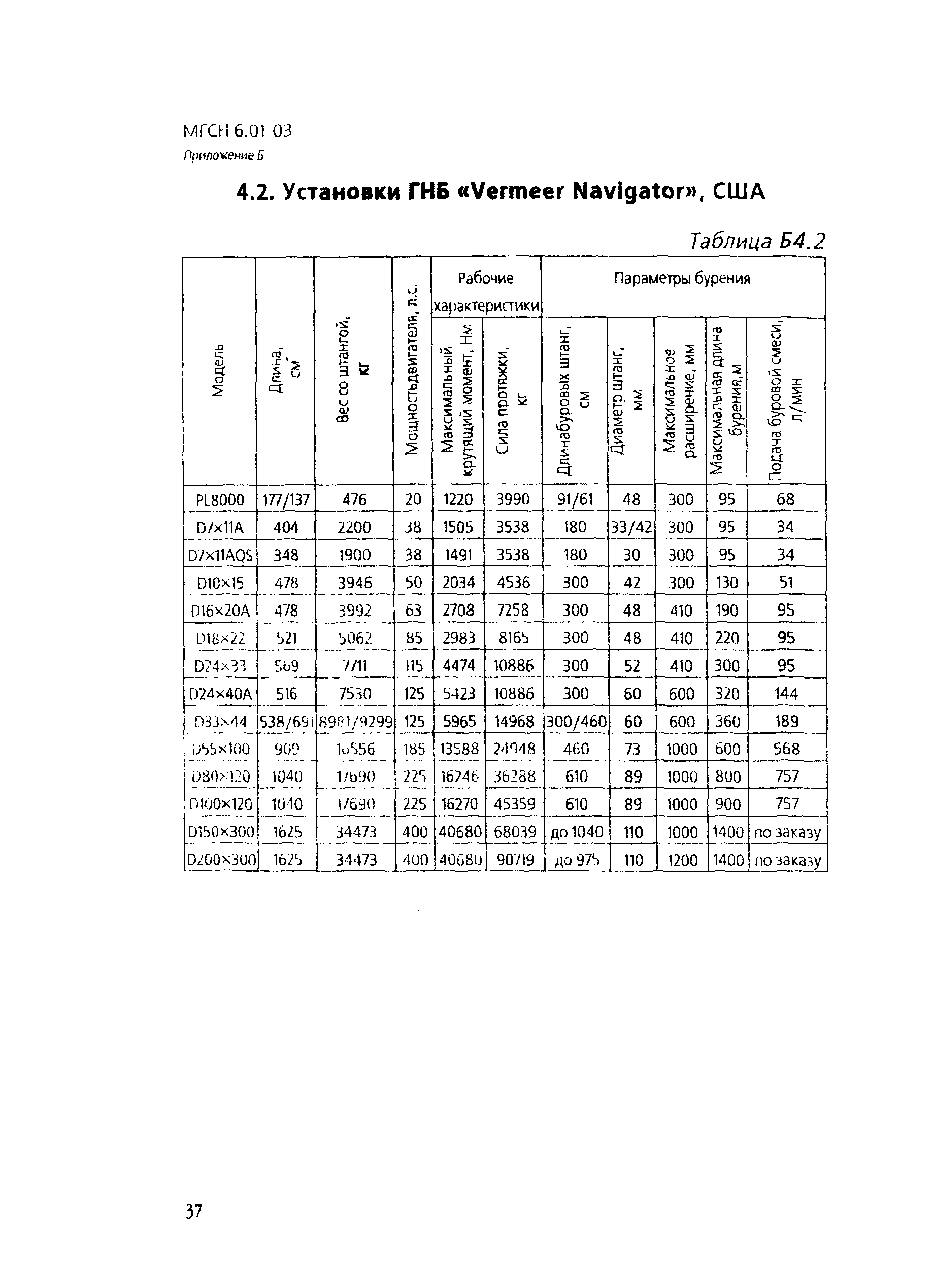 ТСН 40-303-2003