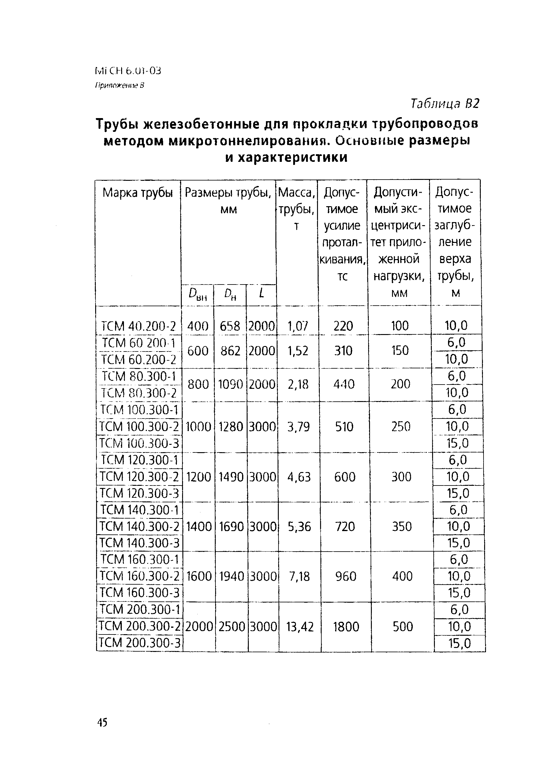 ТСН 40-303-2003