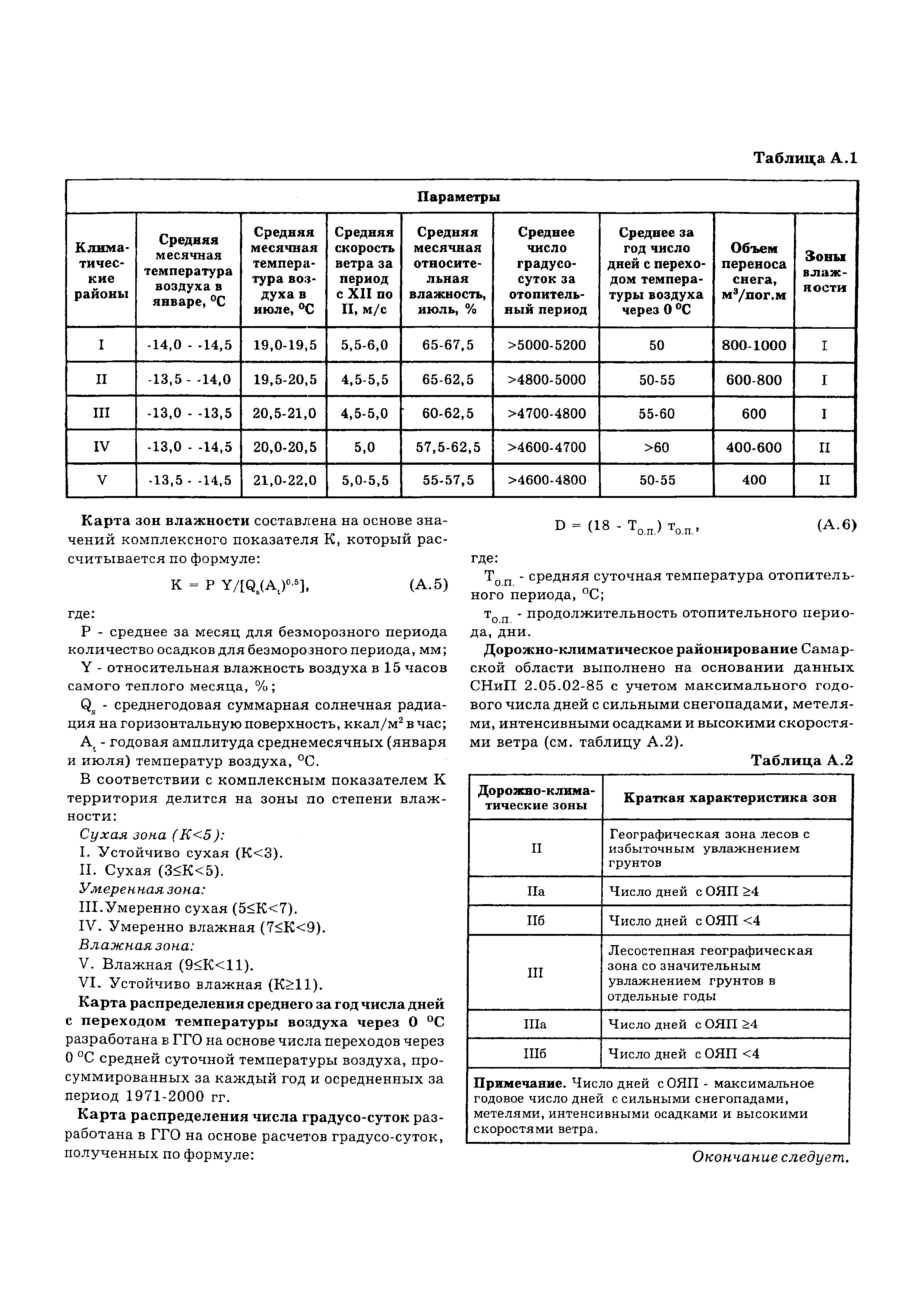 ТСН 23-346-2003