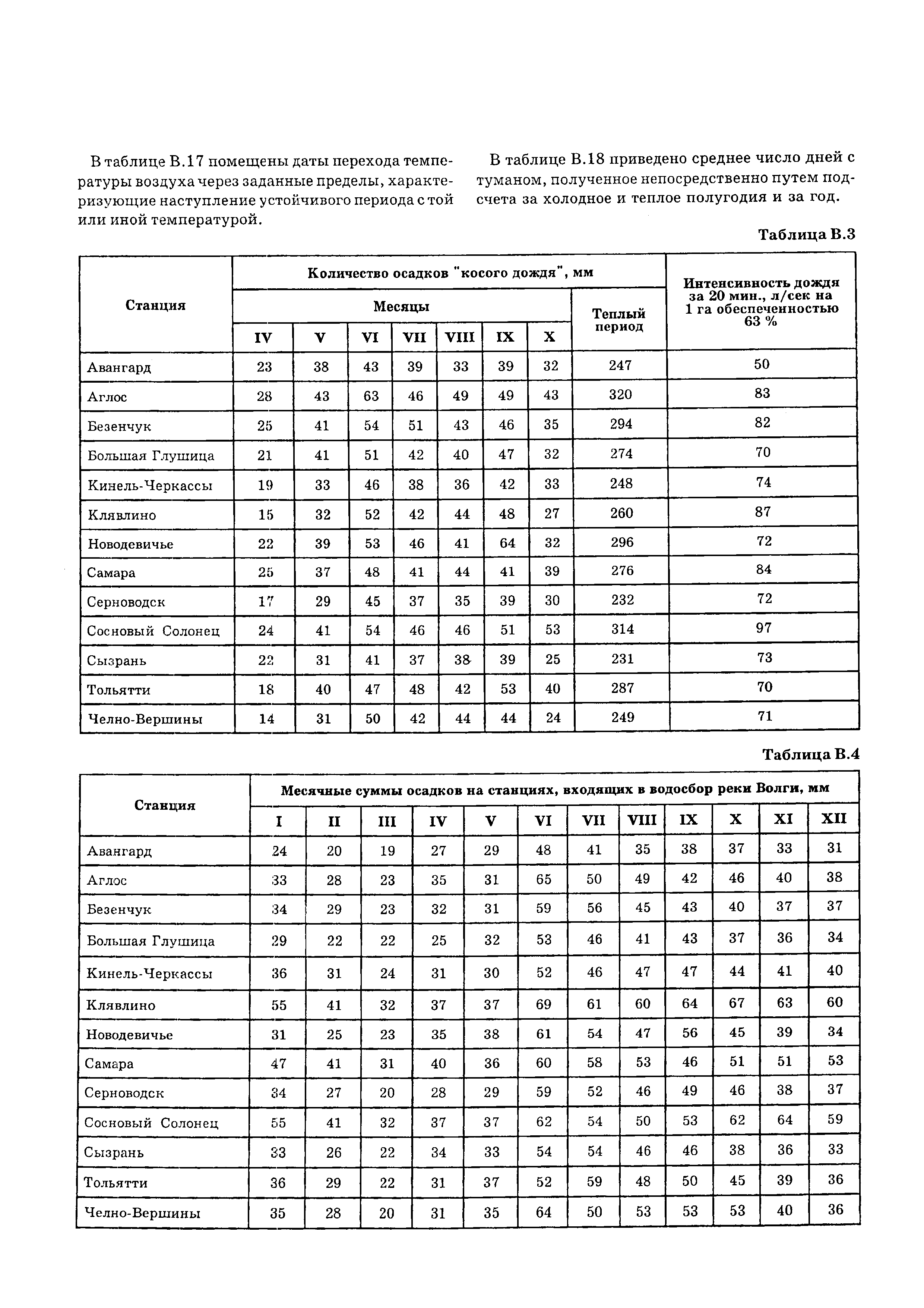 ТСН 23-346-2003