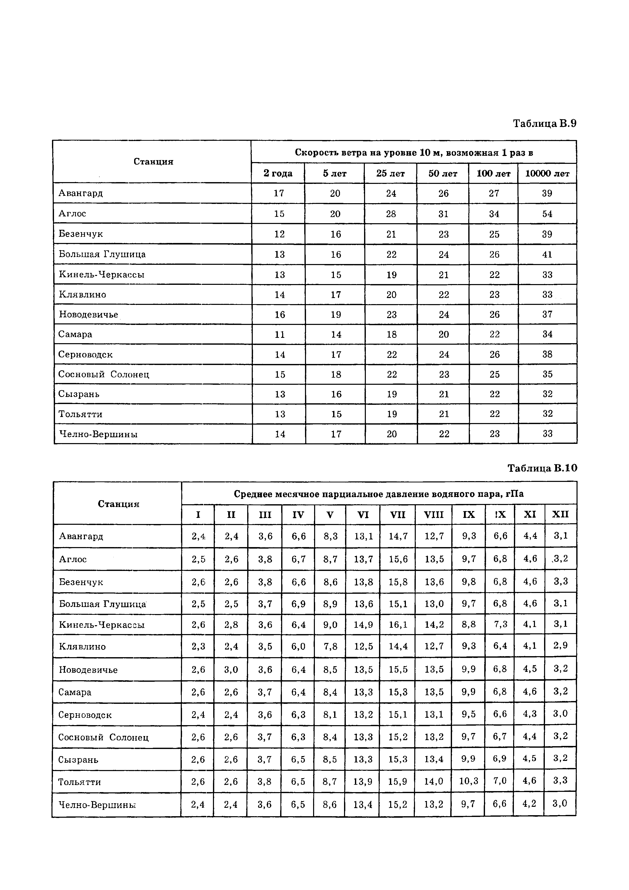 ТСН 23-346-2003