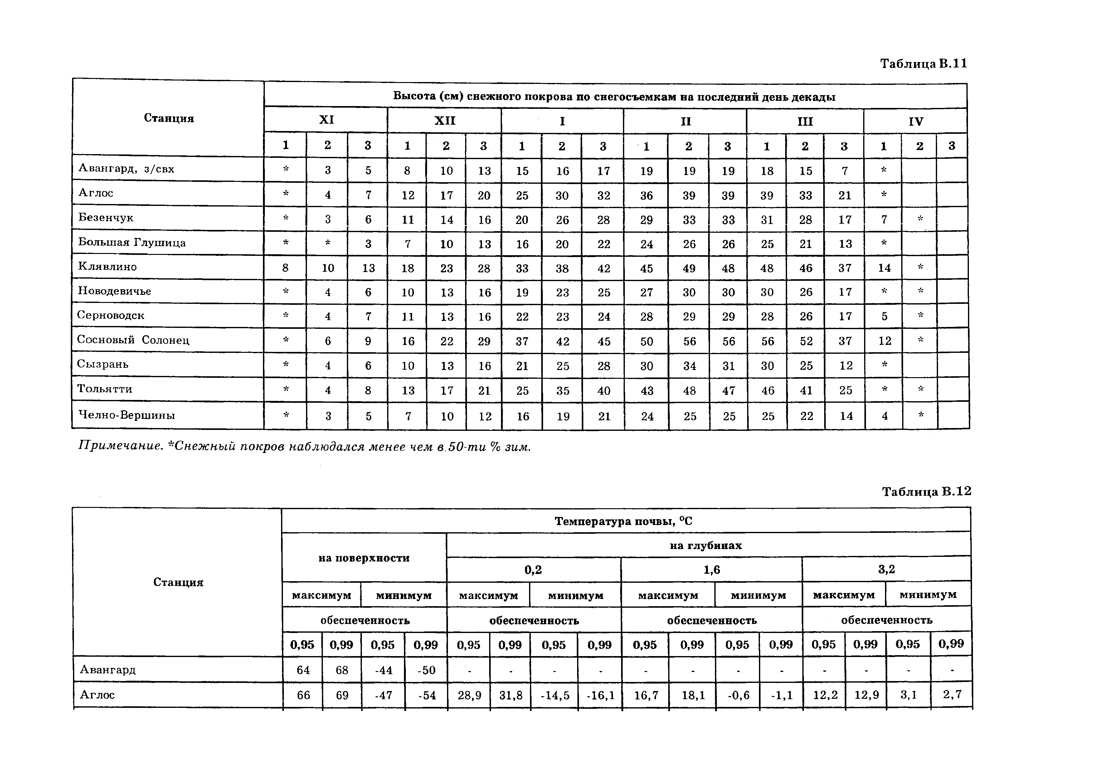 ТСН 23-346-2003