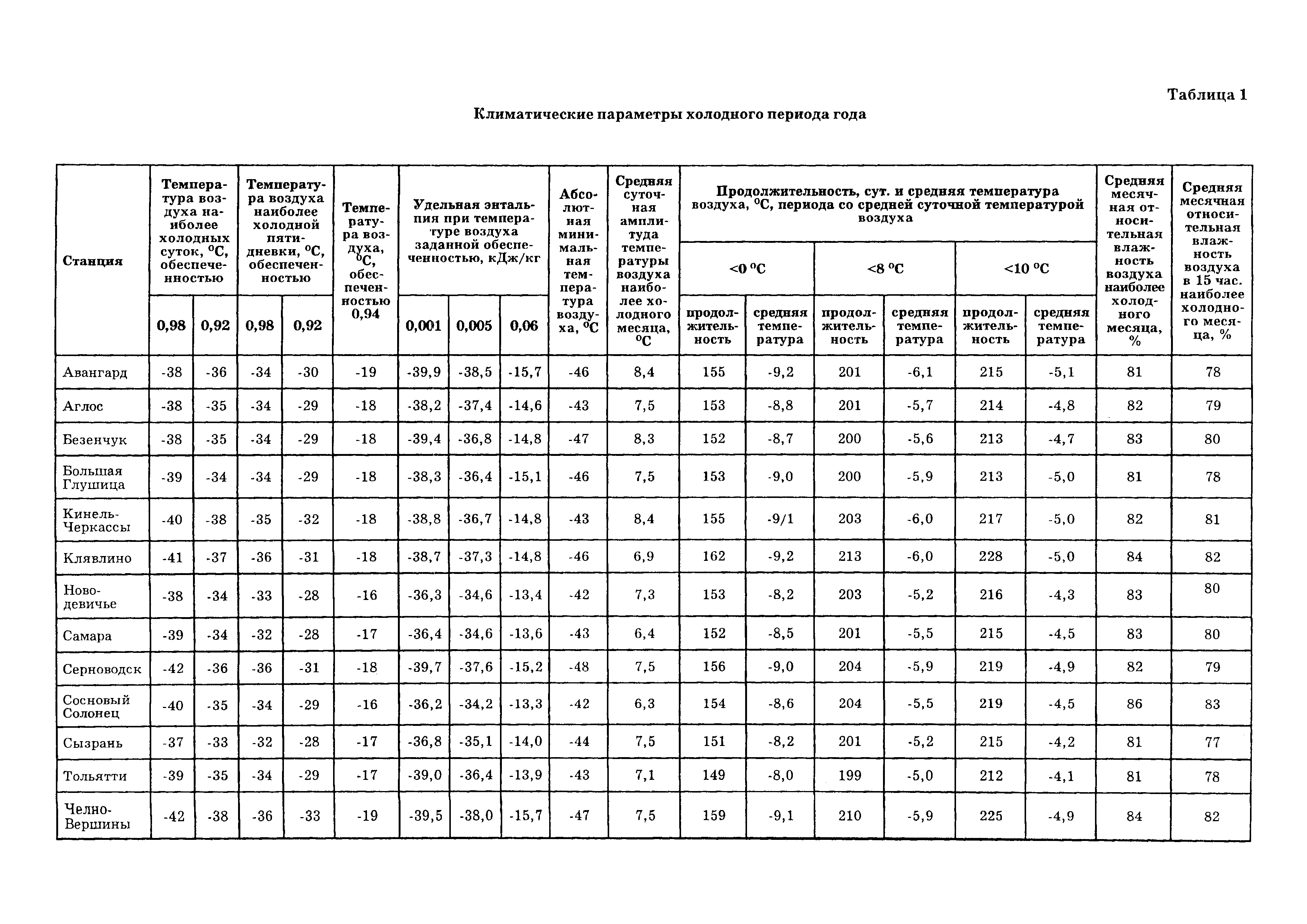 ТСН 23-346-2003