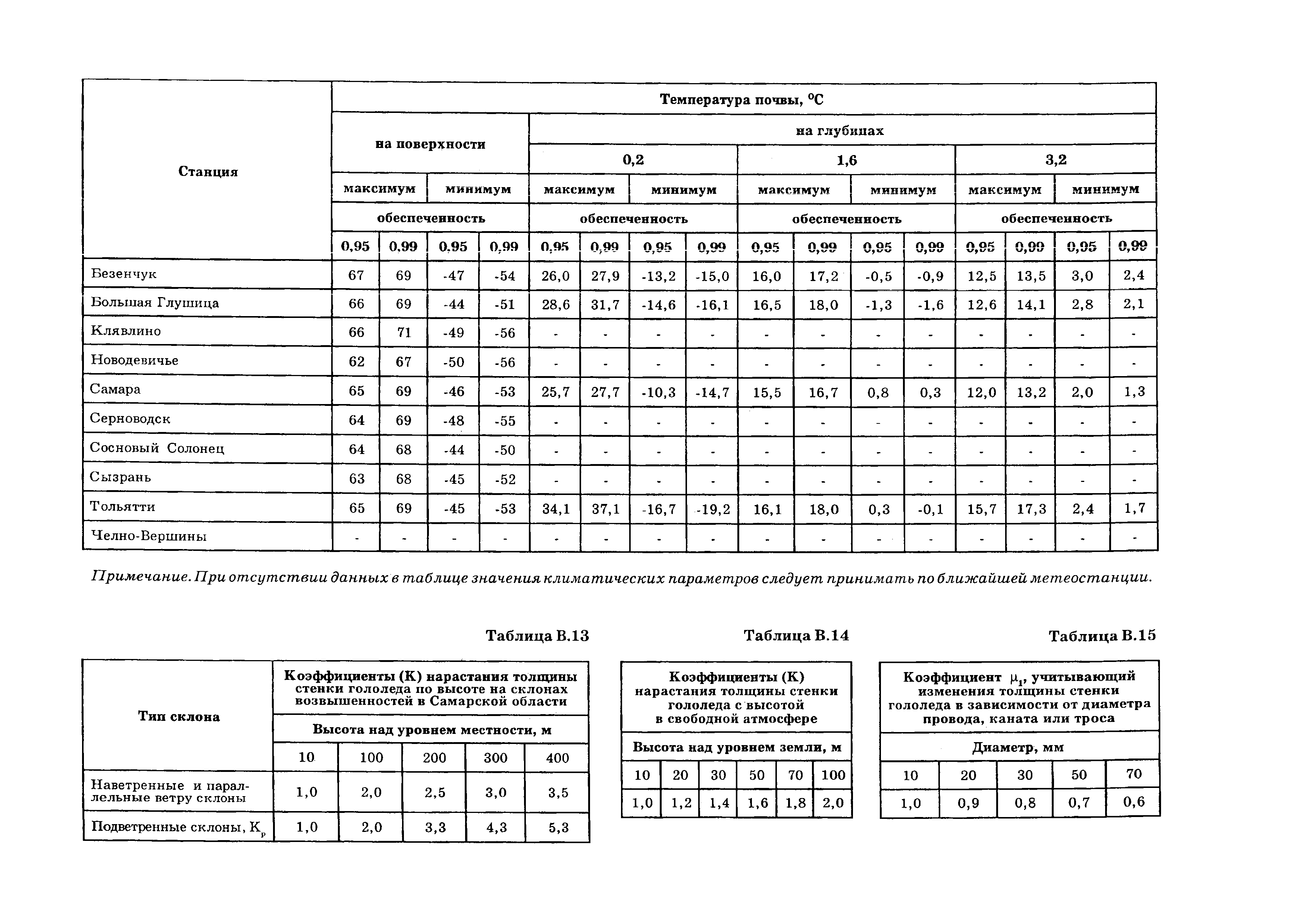 ТСН 23-346-2003