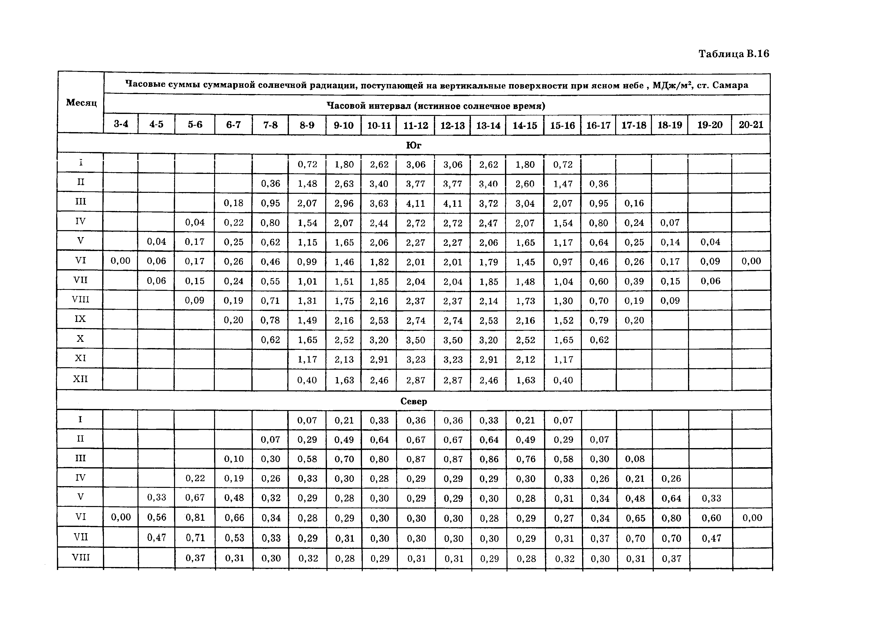 ТСН 23-346-2003