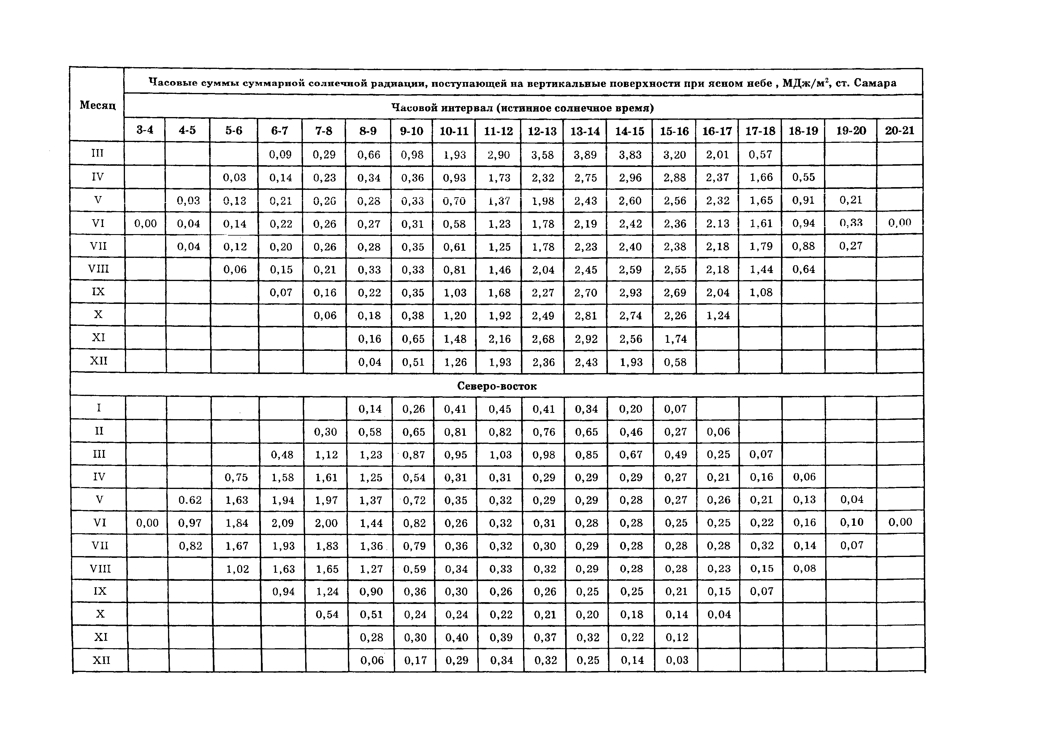 ТСН 23-346-2003