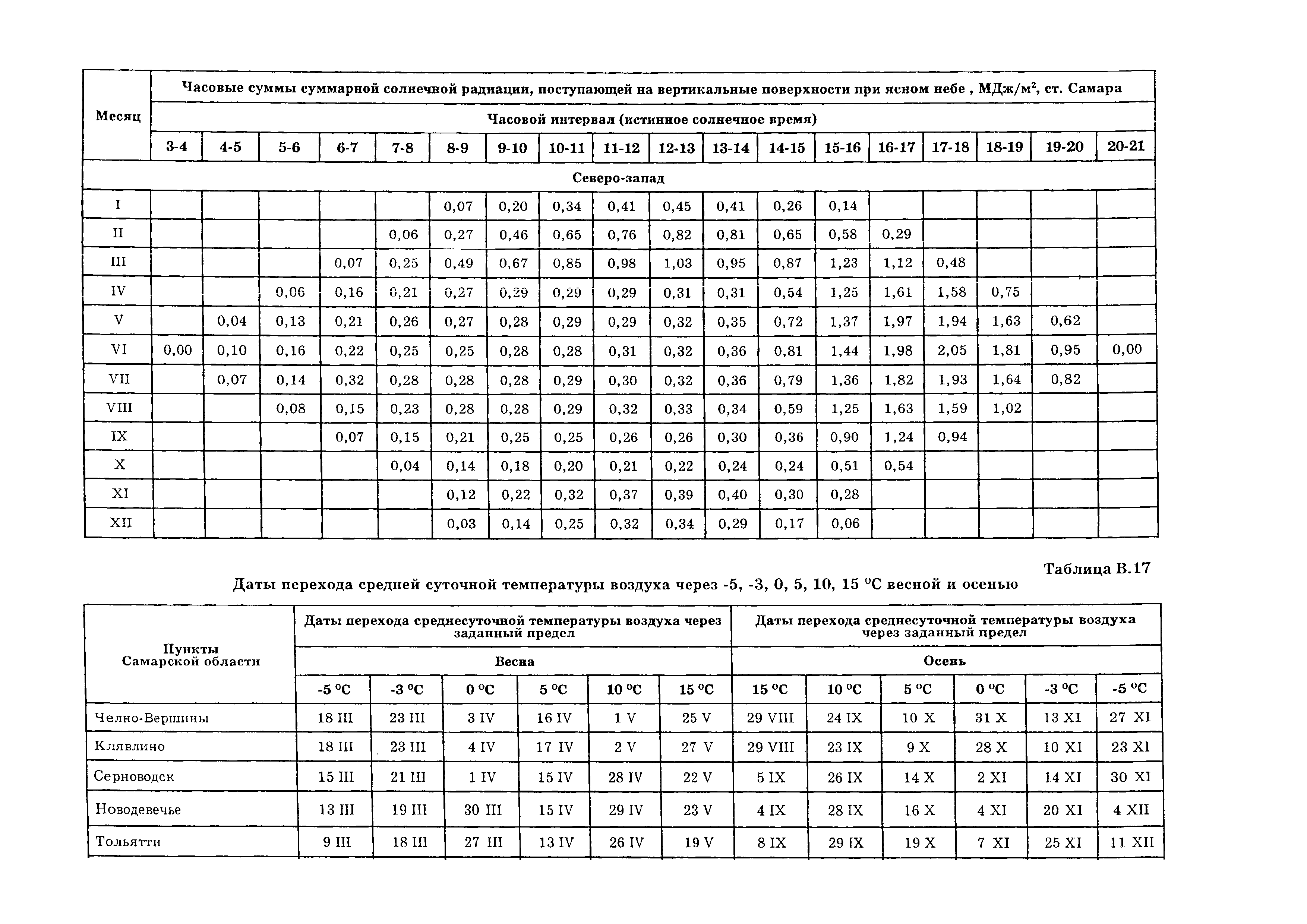 ТСН 23-346-2003