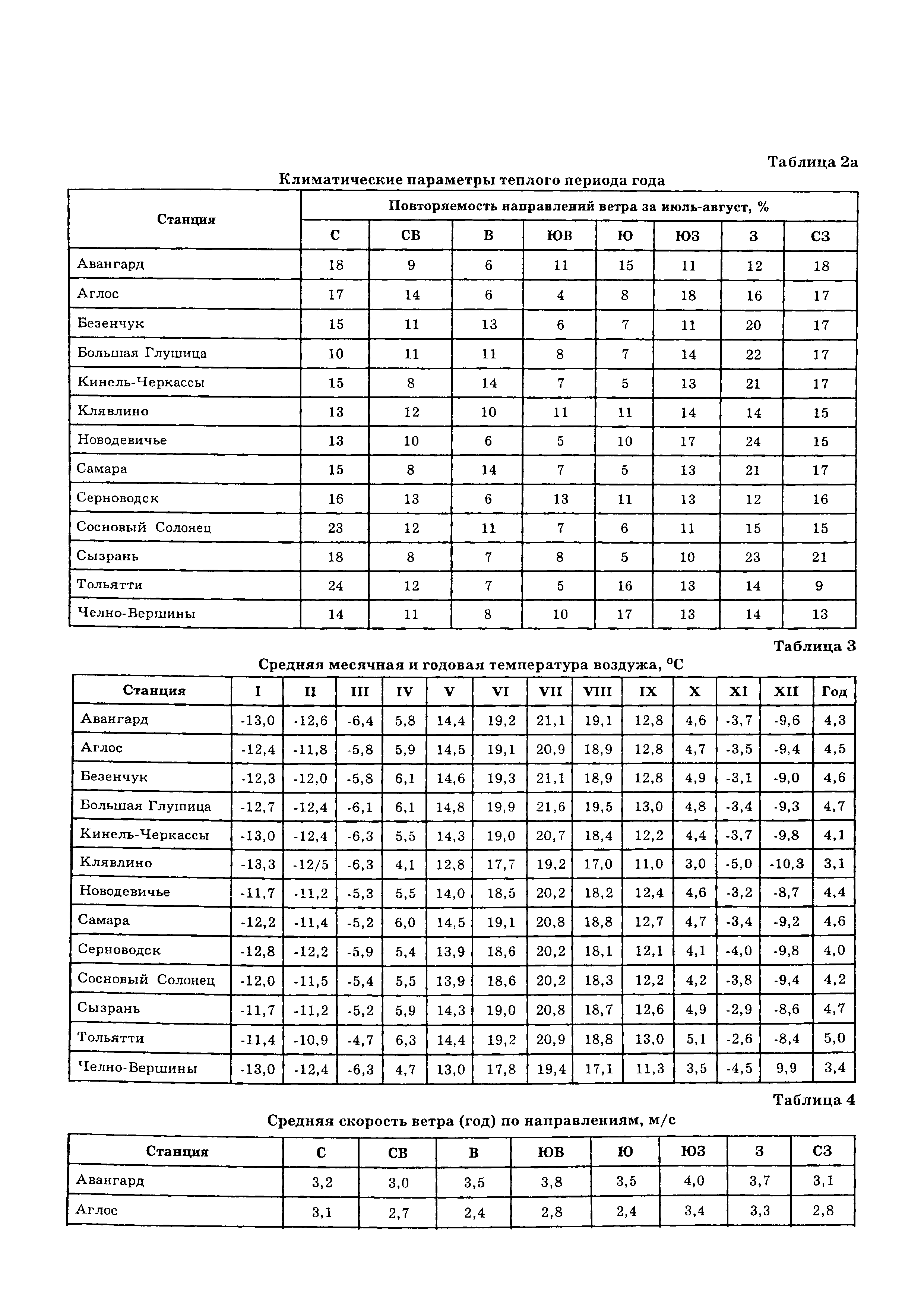 ТСН 23-346-2003