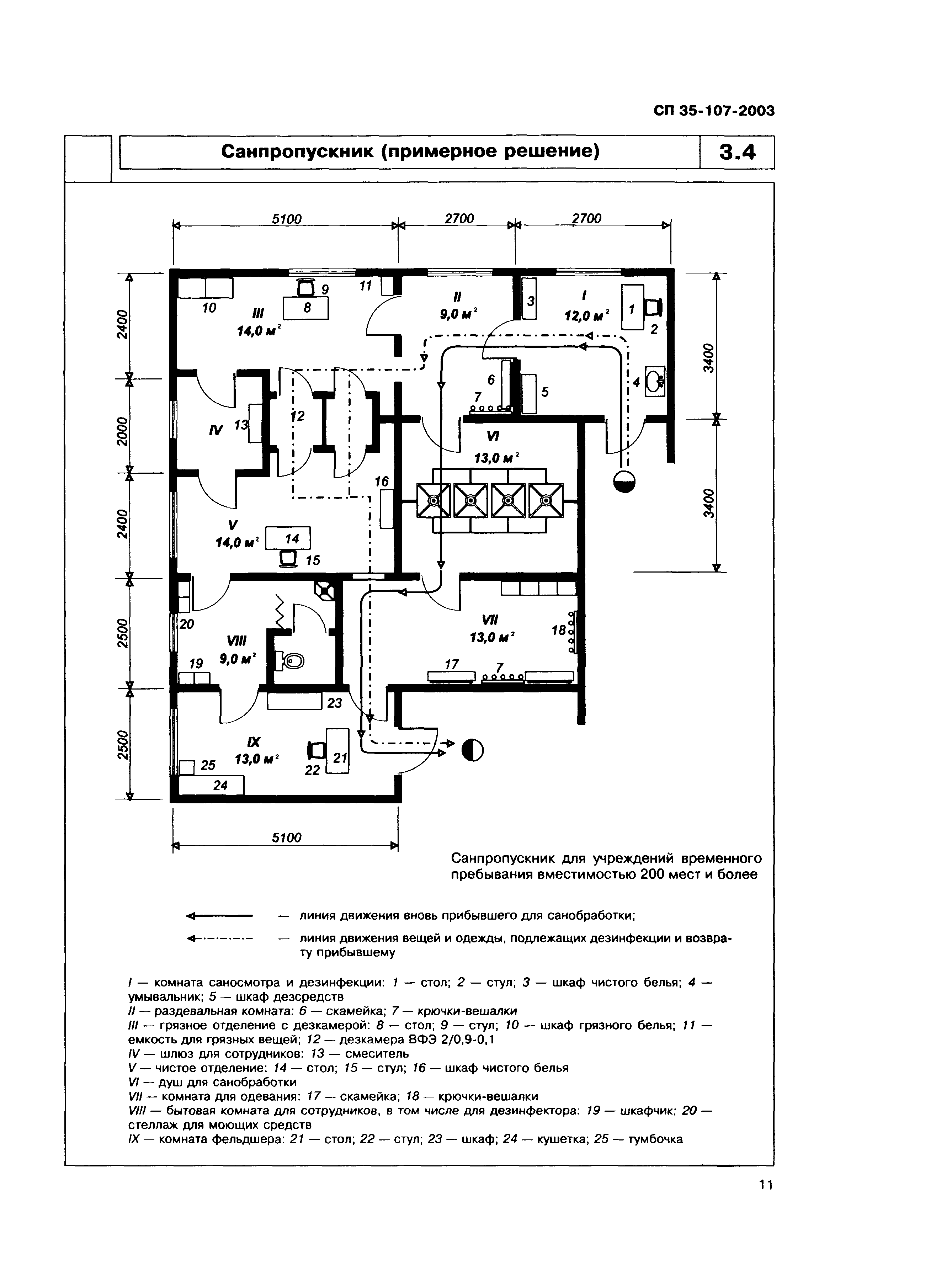 СП 35-107-2003