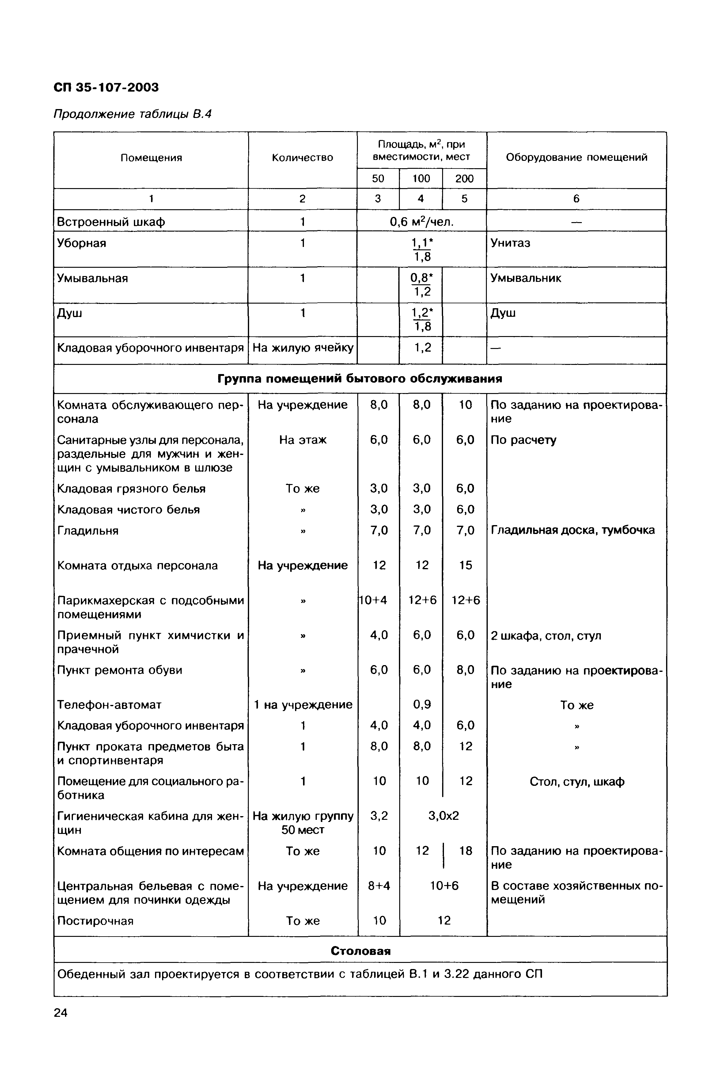 СП 35-107-2003