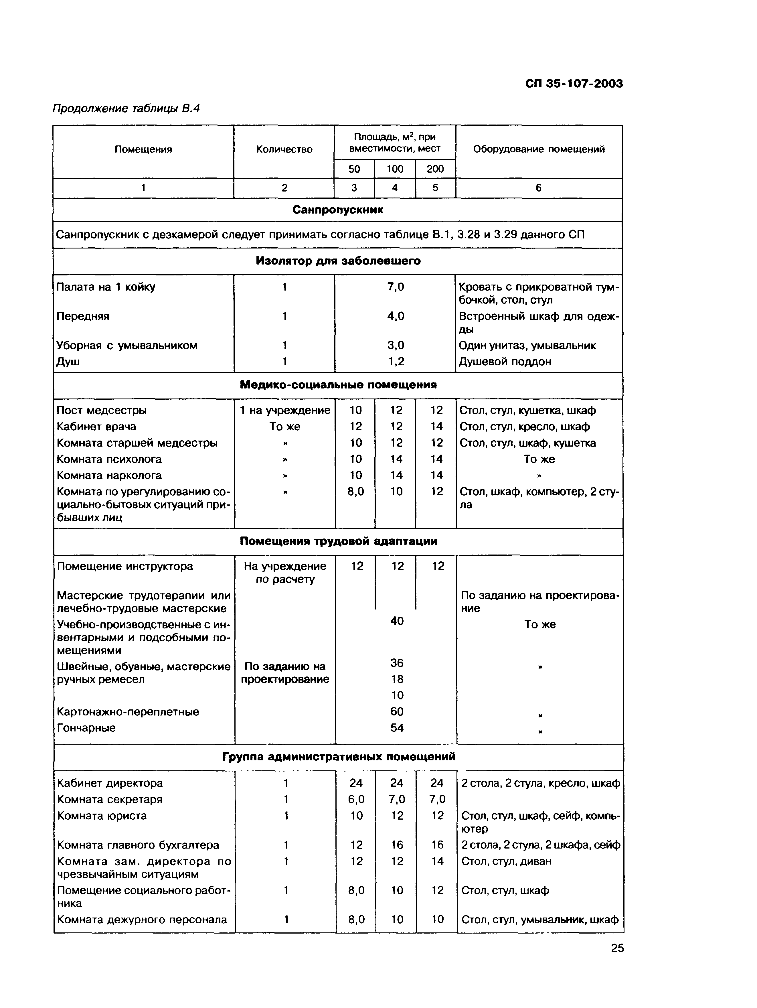 СП 35-107-2003