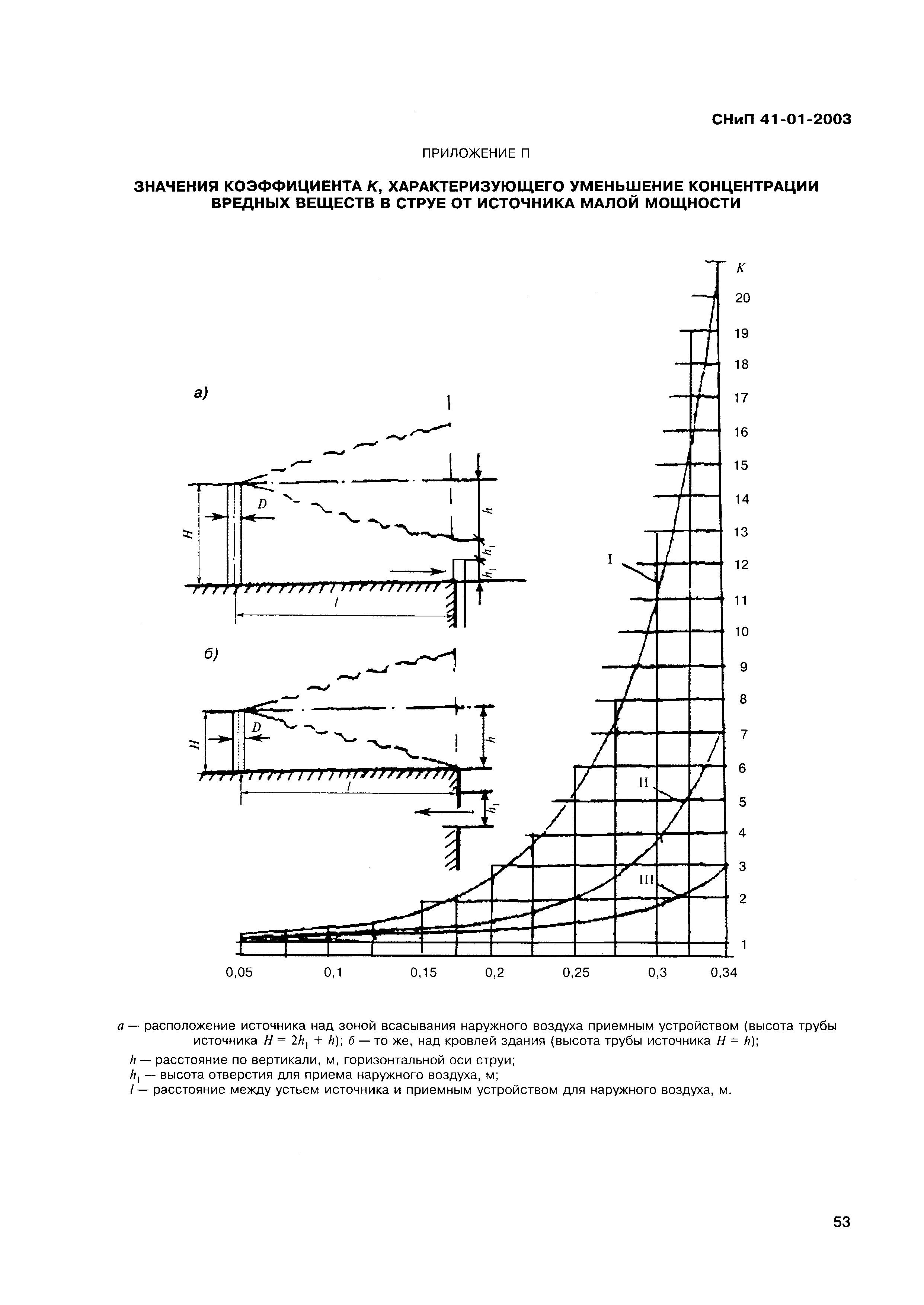 СНиП 41-01-2003