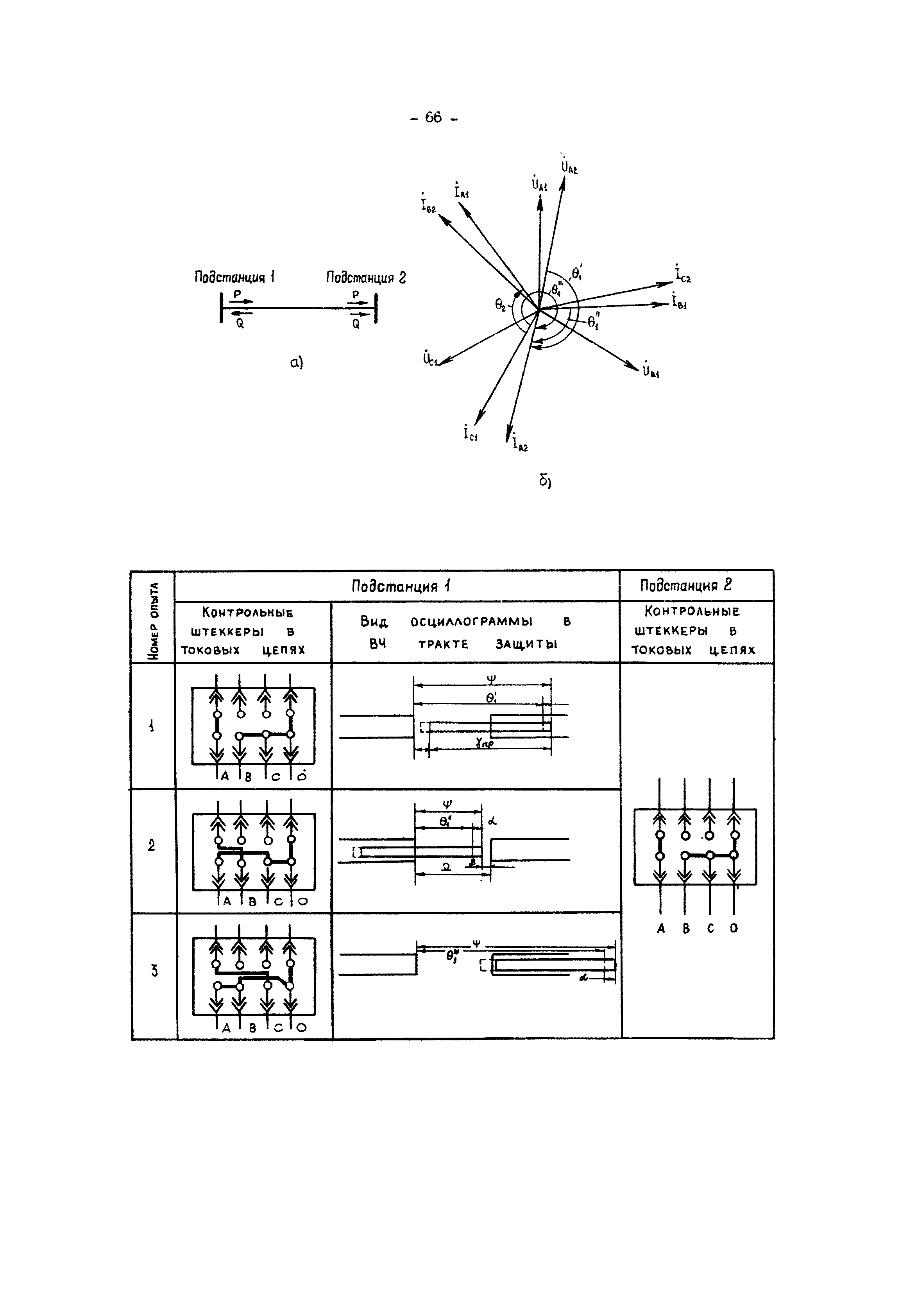 РД 34.35.302-90