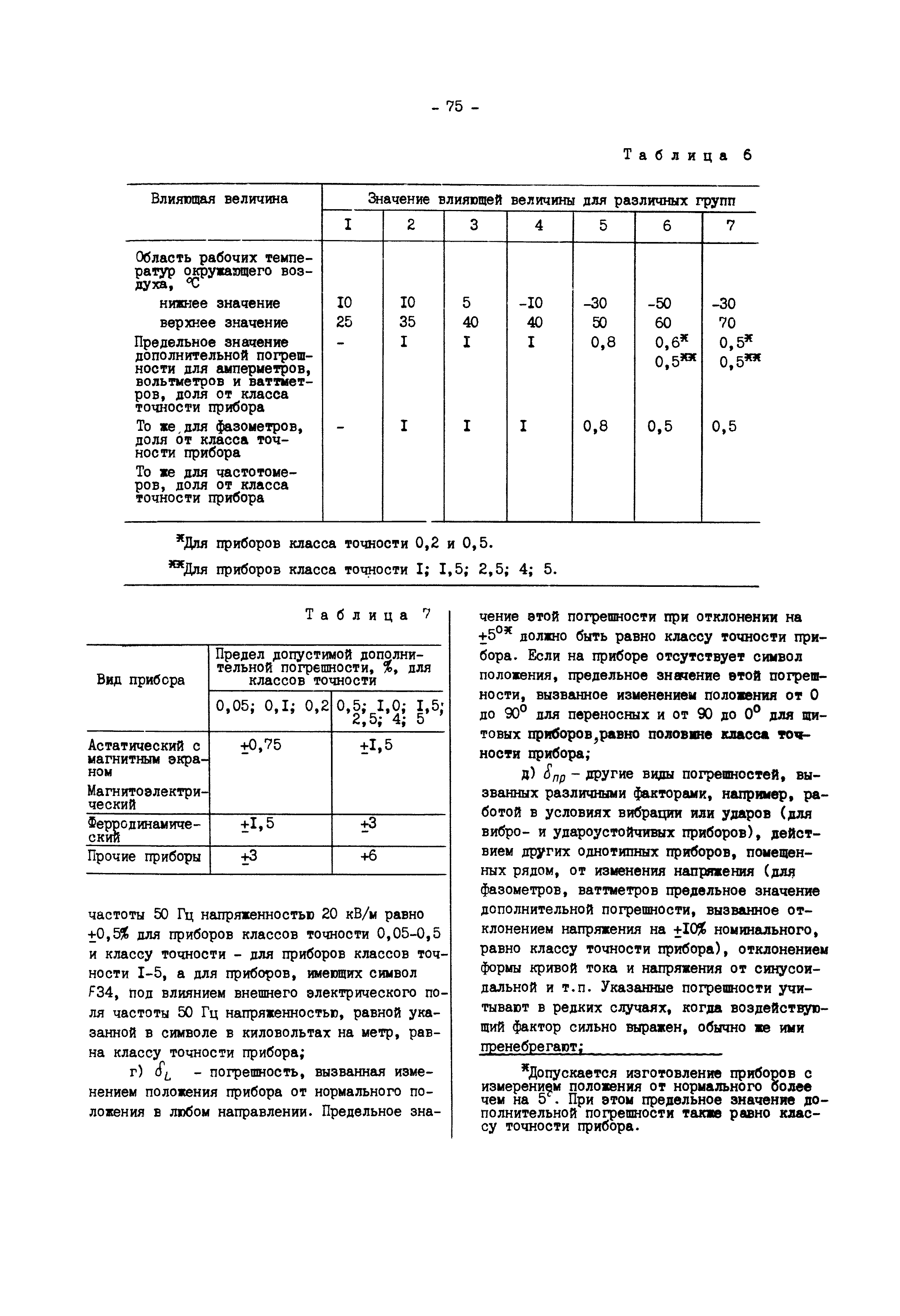 РД 34.35.302-90