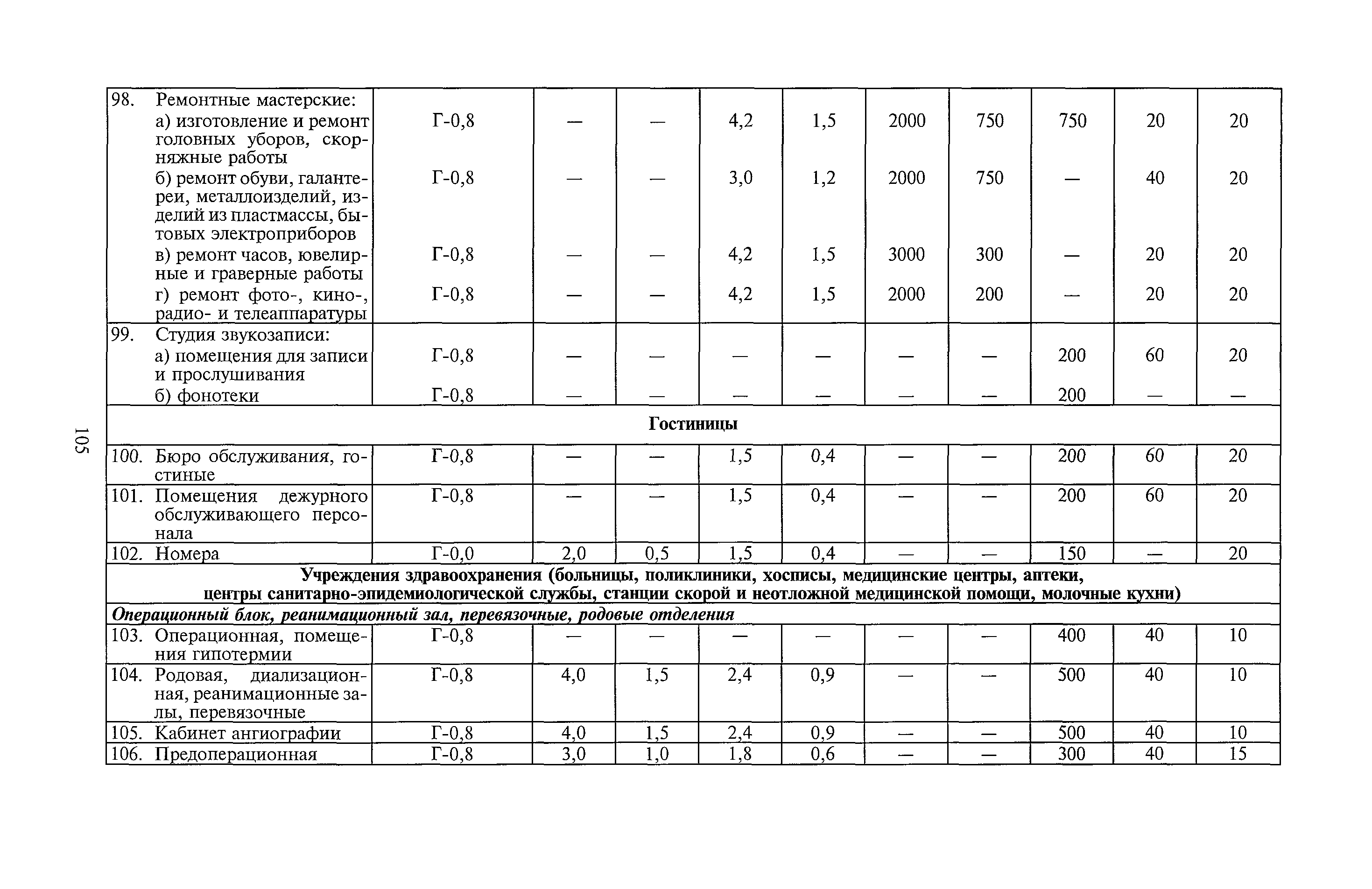 СанПиН 2.2.1/2.1.1.1278-03