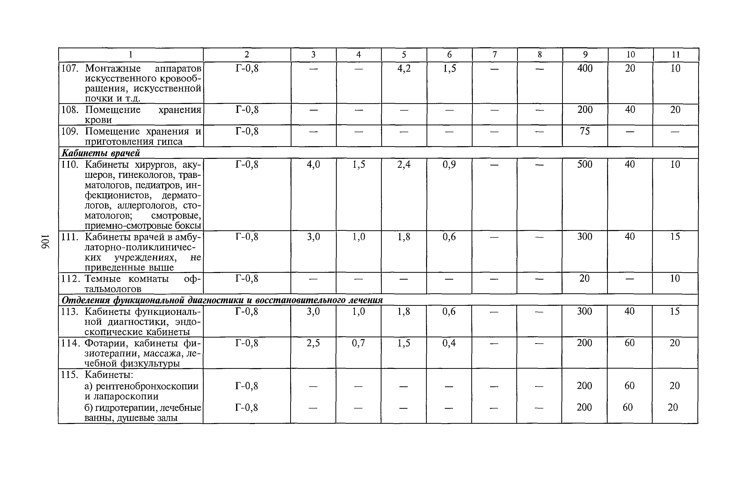 СанПиН 2.2.1/2.1.1.1278-03