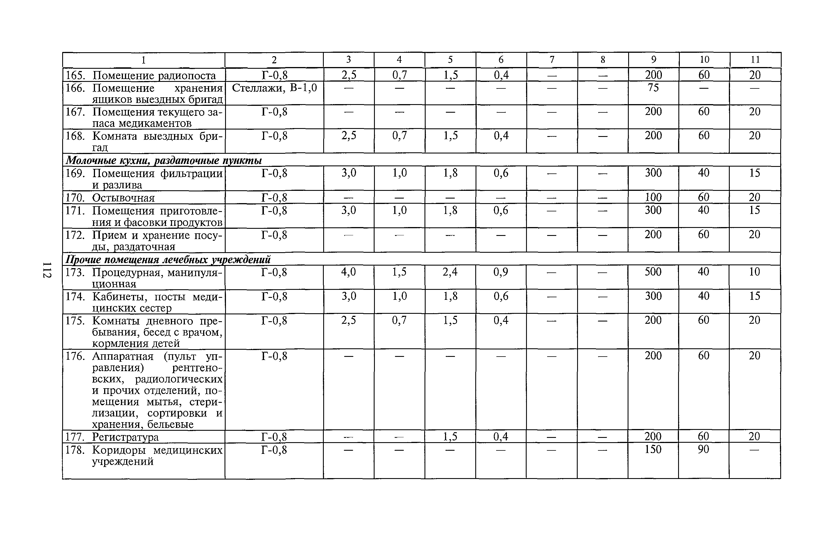 СанПиН 2.2.1/2.1.1.1278-03