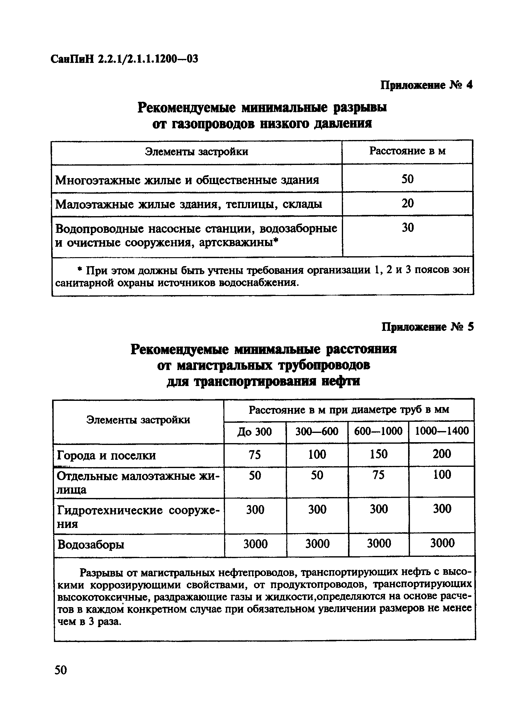 СанПиН 2.2.1/2.1.1.1200-03