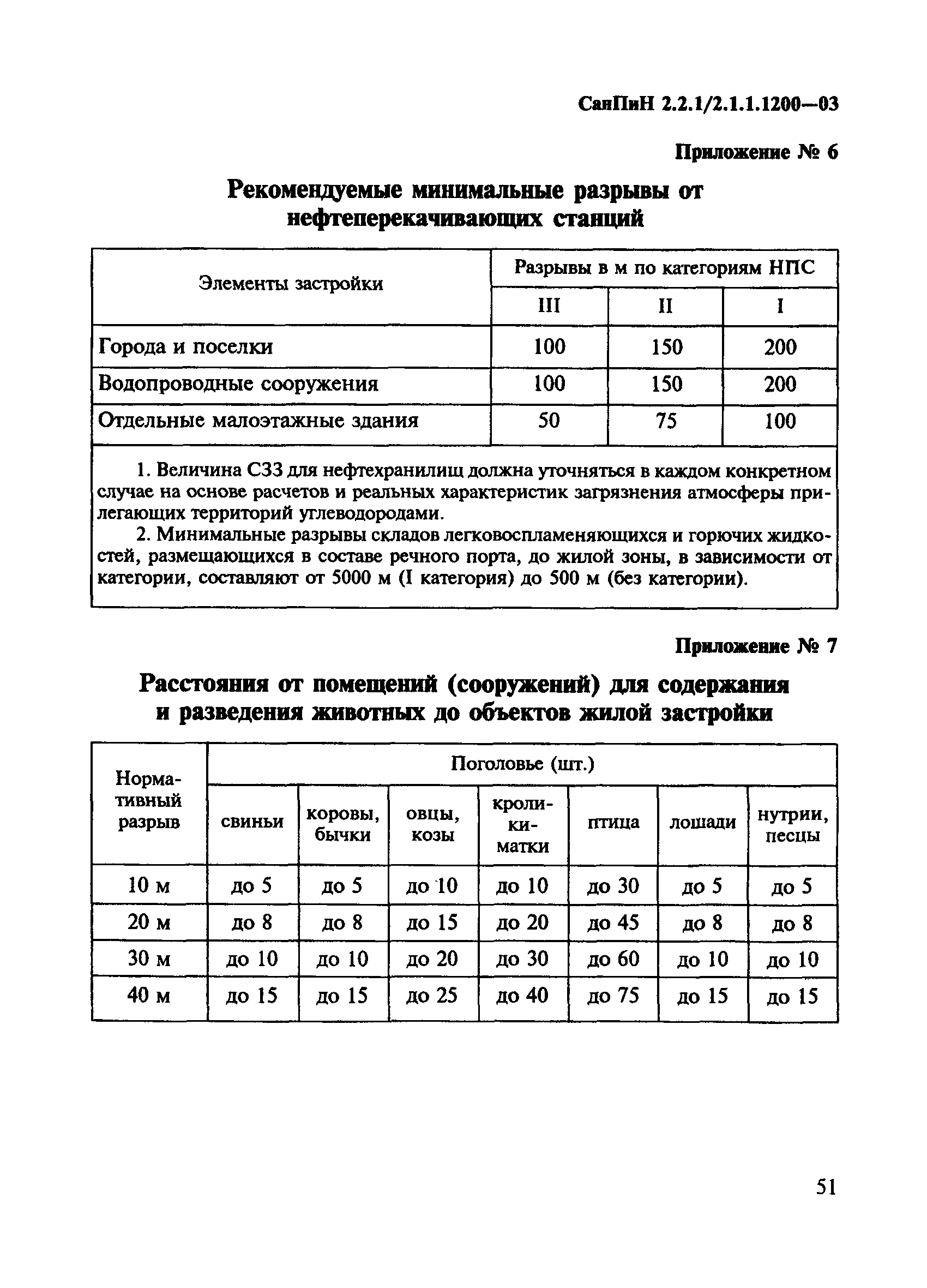 СанПиН 2.2.1/2.1.1.1200-03