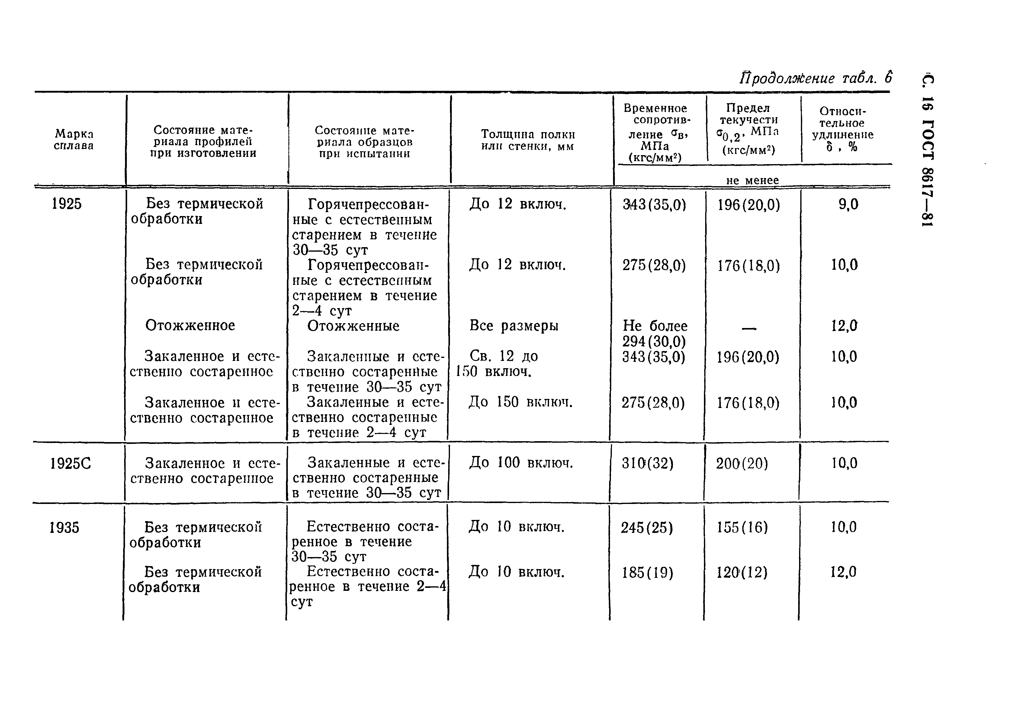 ГОСТ 8617-81