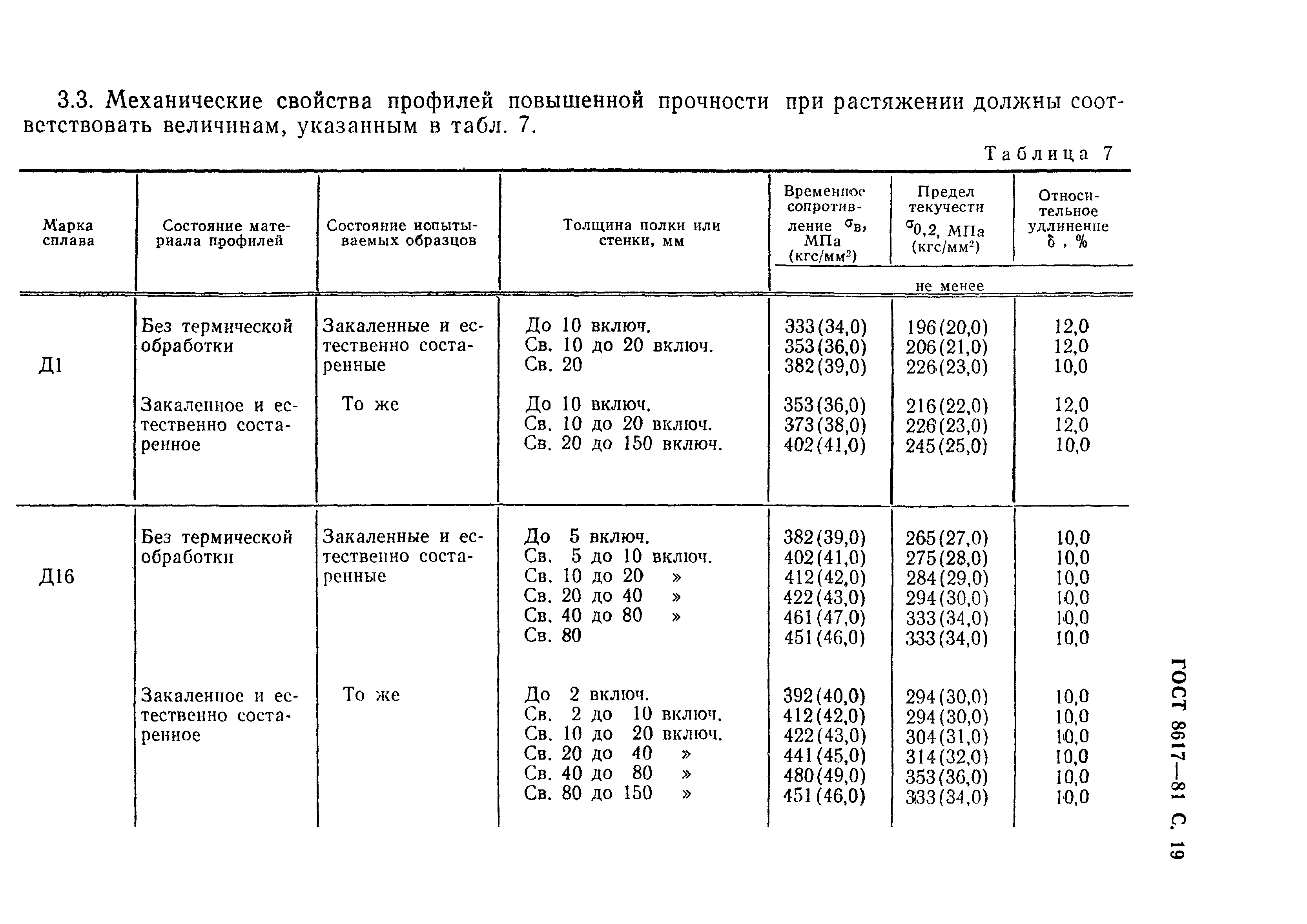 ГОСТ 8617-81