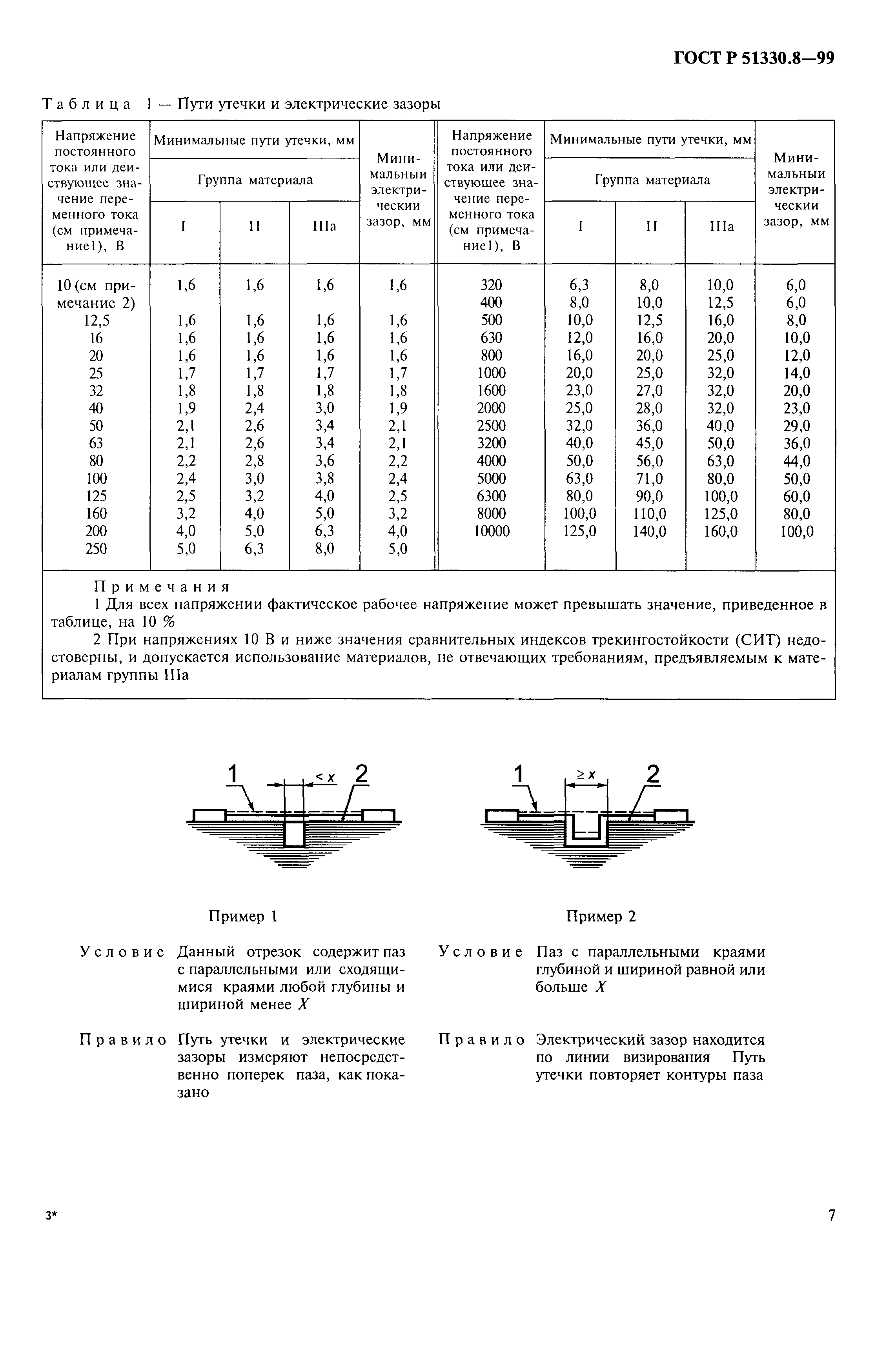 ГОСТ Р 51330.8-99