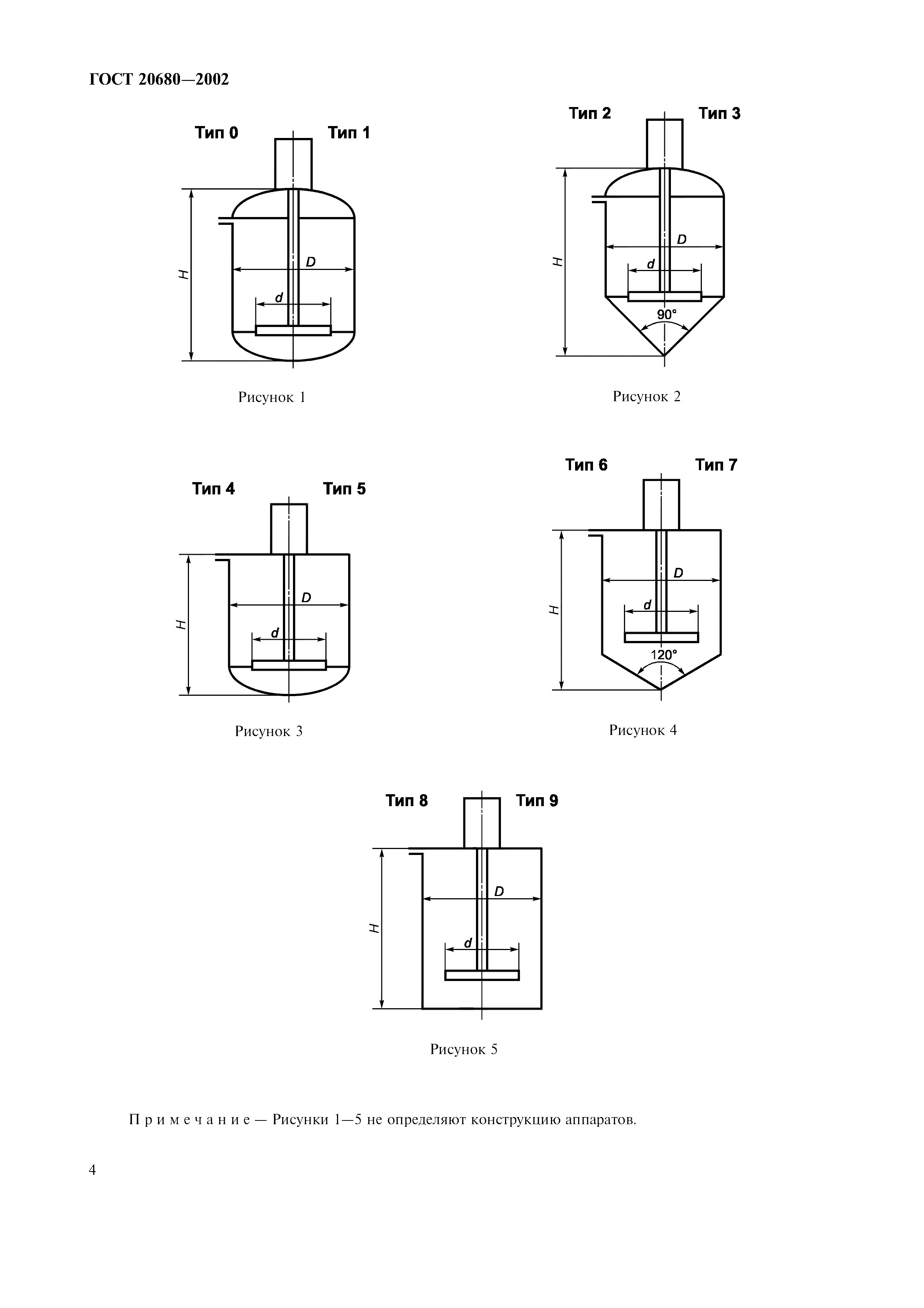 ГОСТ 20680-2002