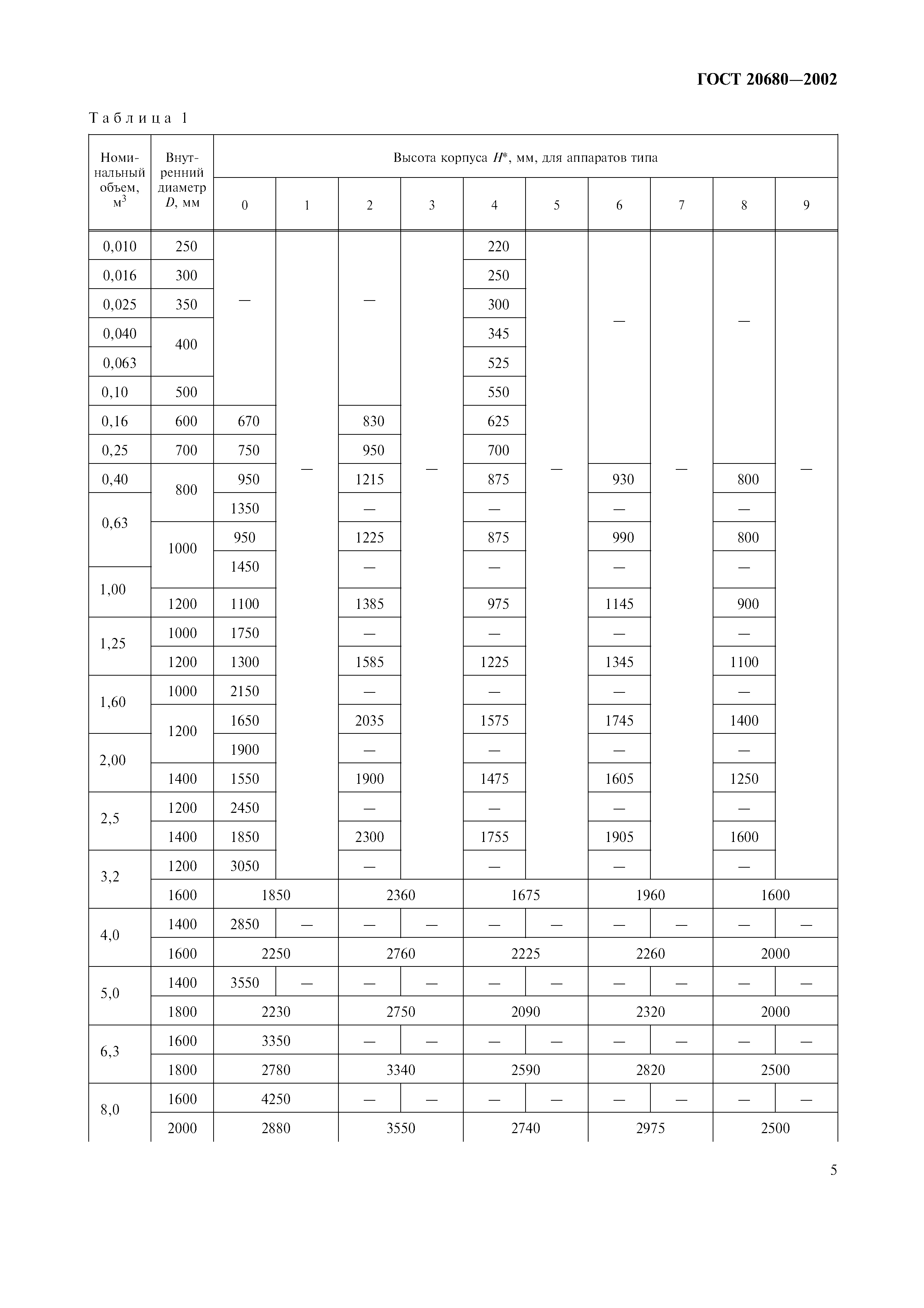 ГОСТ 20680-2002