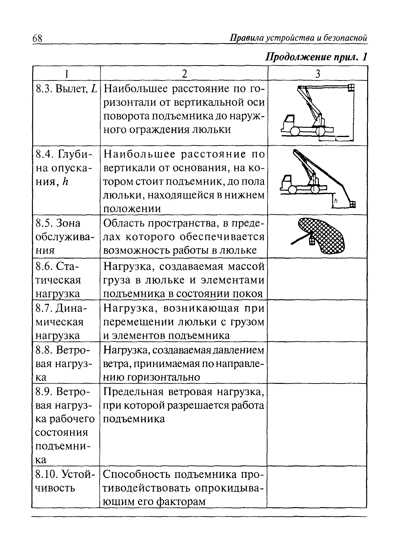 ПБ 10-611-03