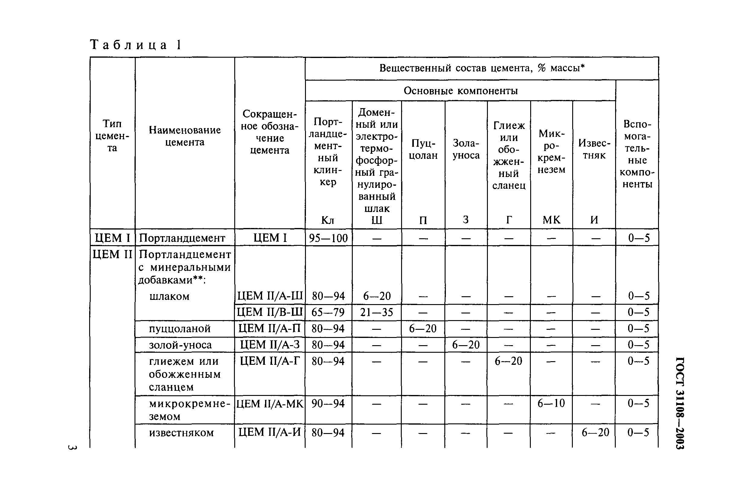 ГОСТ 31108-2003