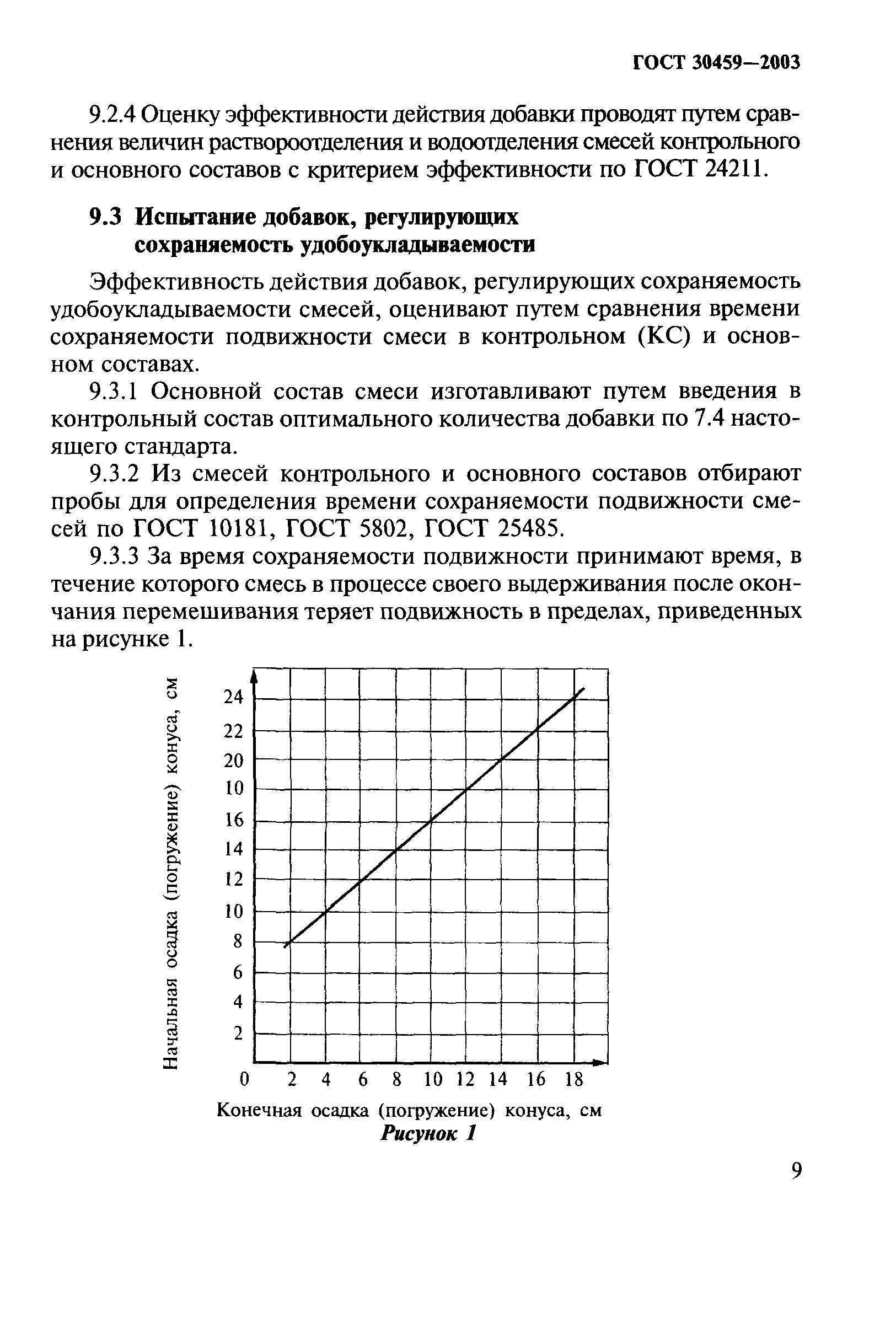 ГОСТ 30459-2003