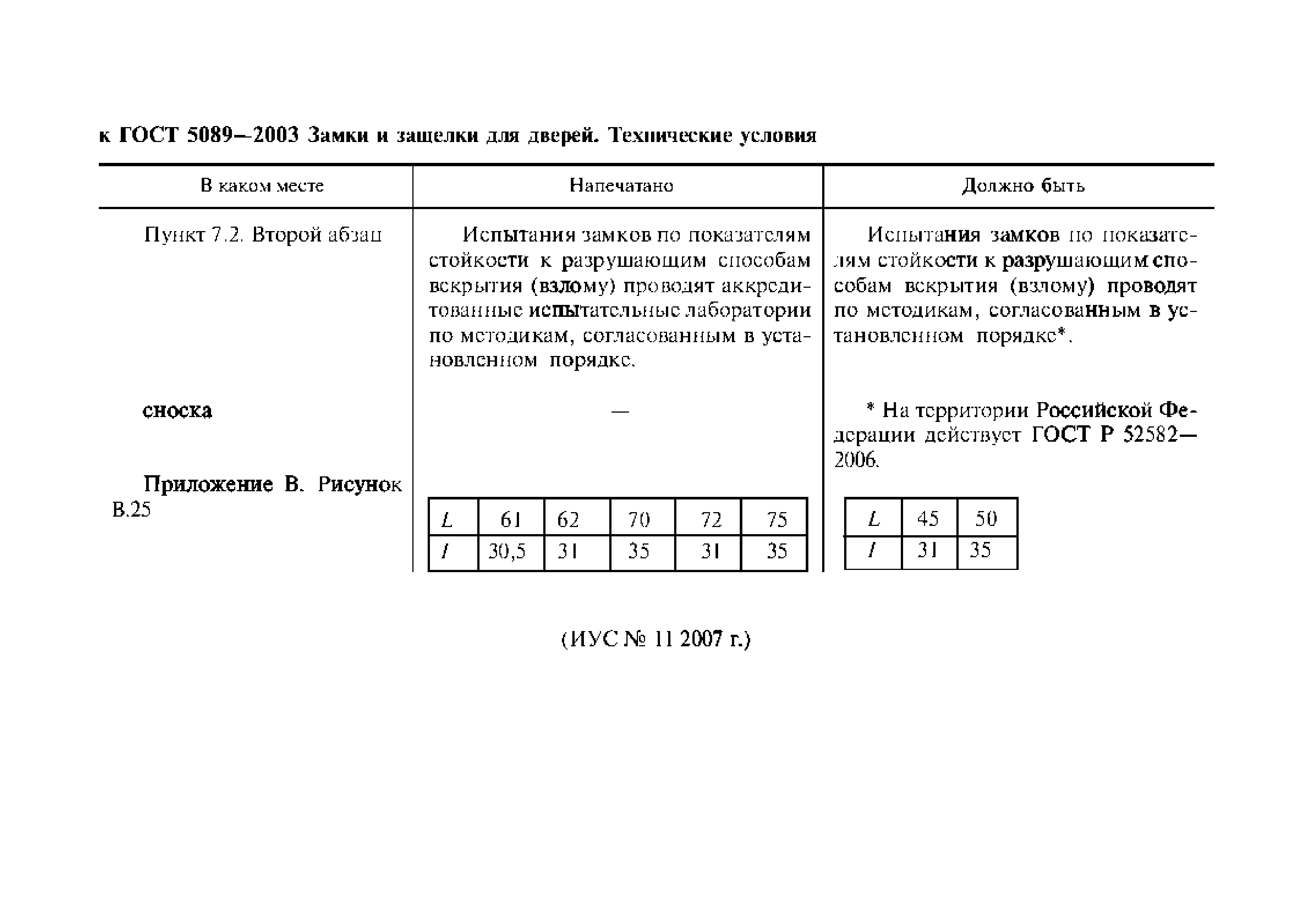 ГОСТ 5089-2003