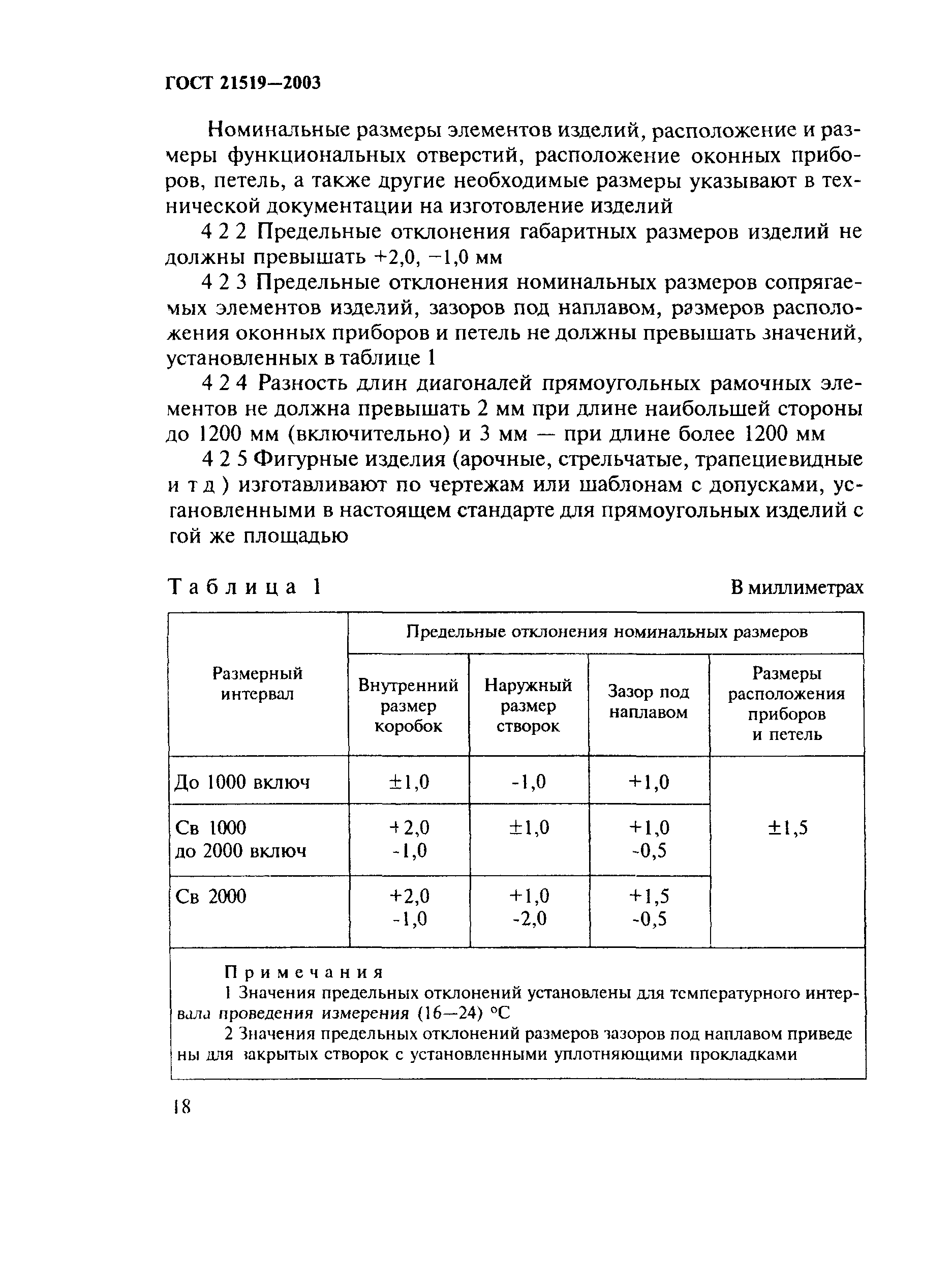 ГОСТ 21519-2003