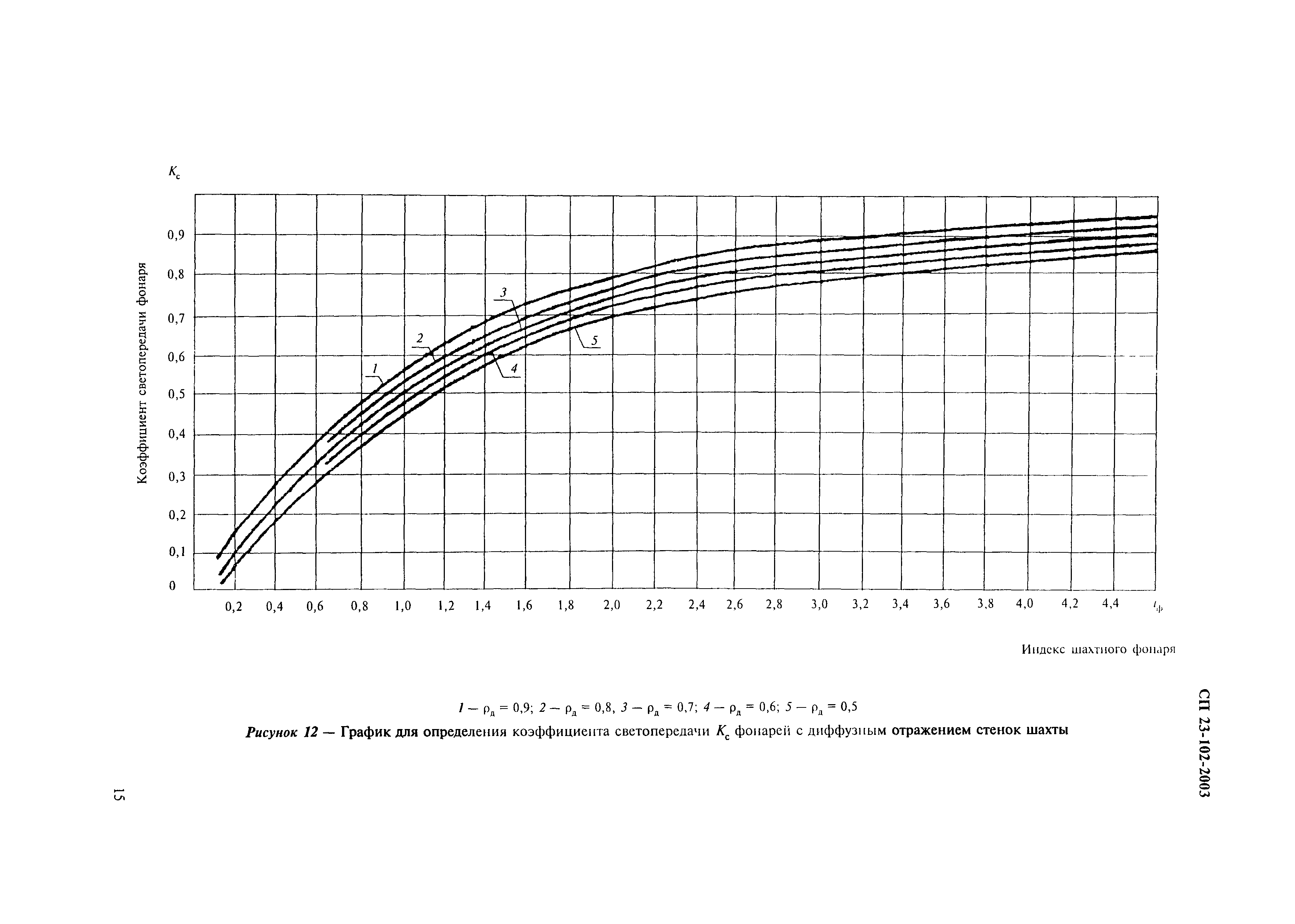 СП 23-102-2003