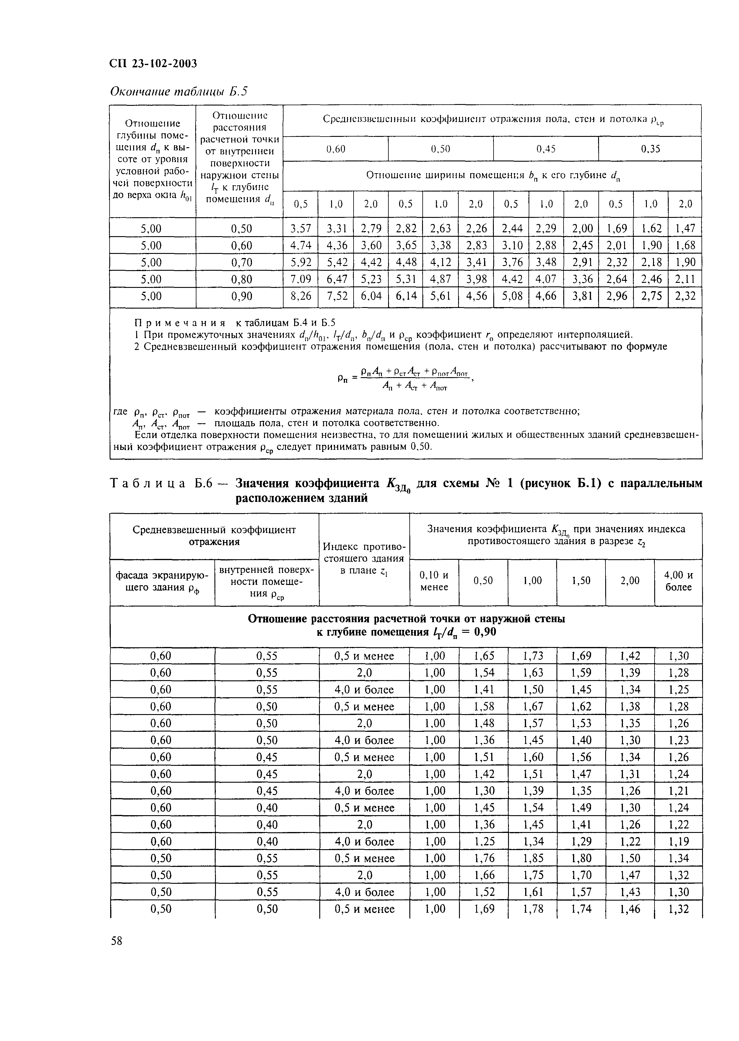 СП 23-102-2003