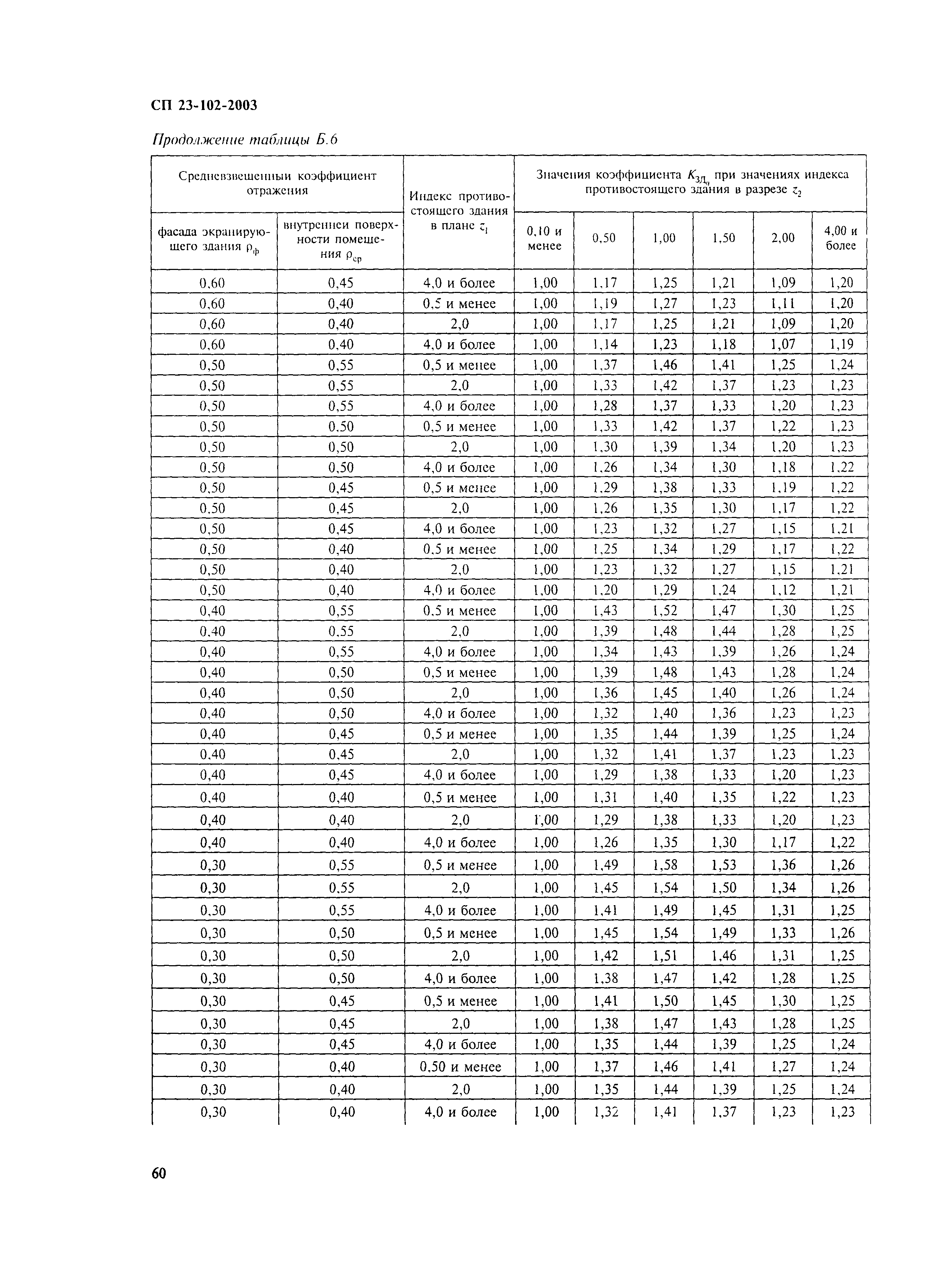 СП 23-102-2003