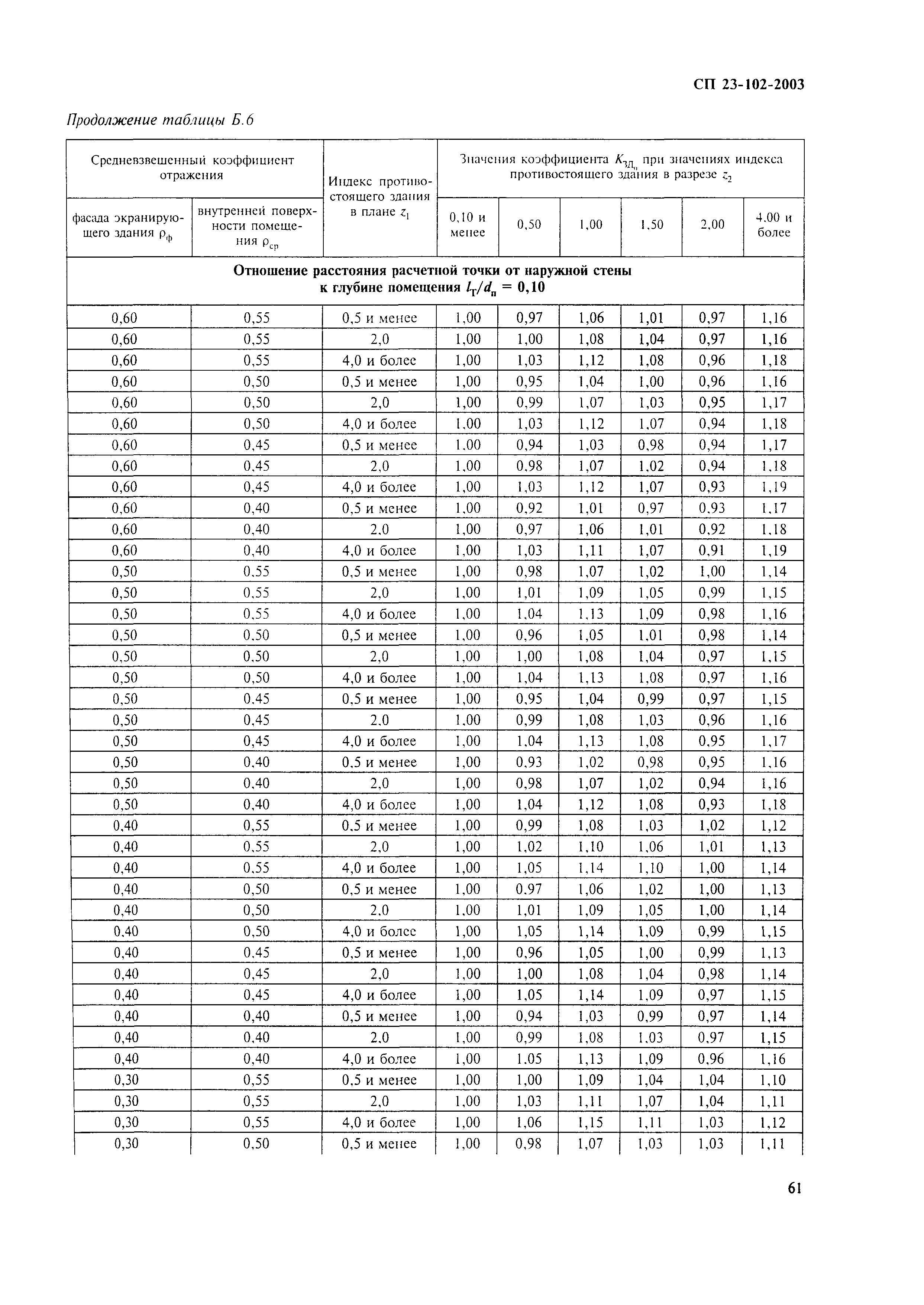 СП 23-102-2003