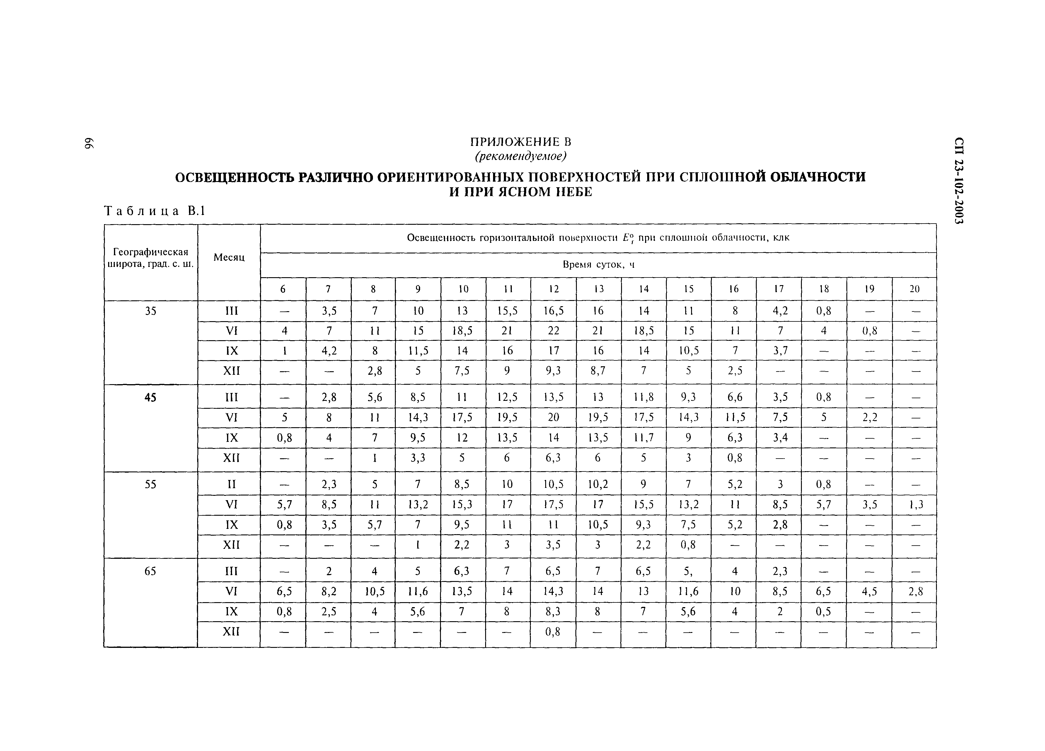 СП 23-102-2003