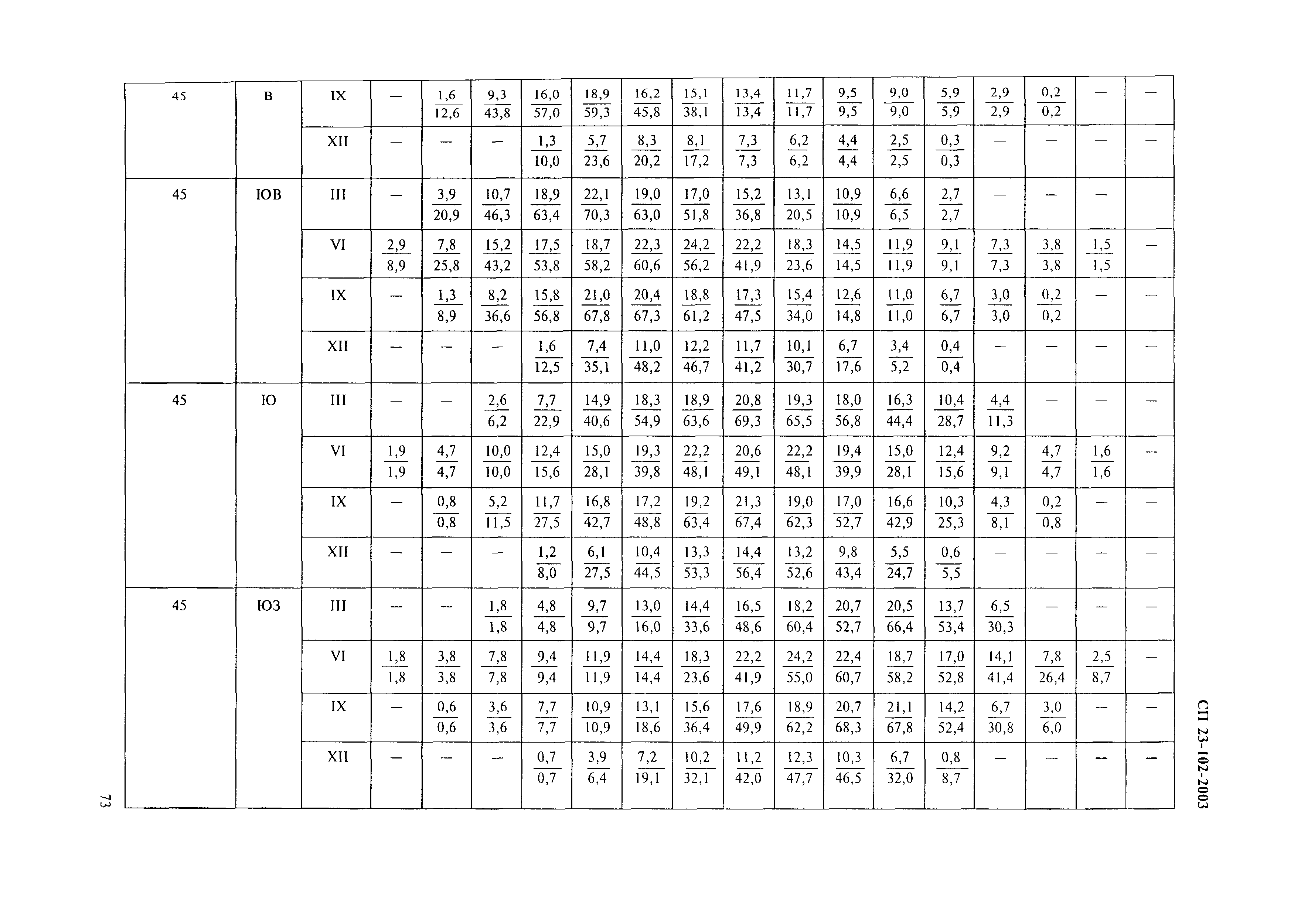 СП 23-102-2003