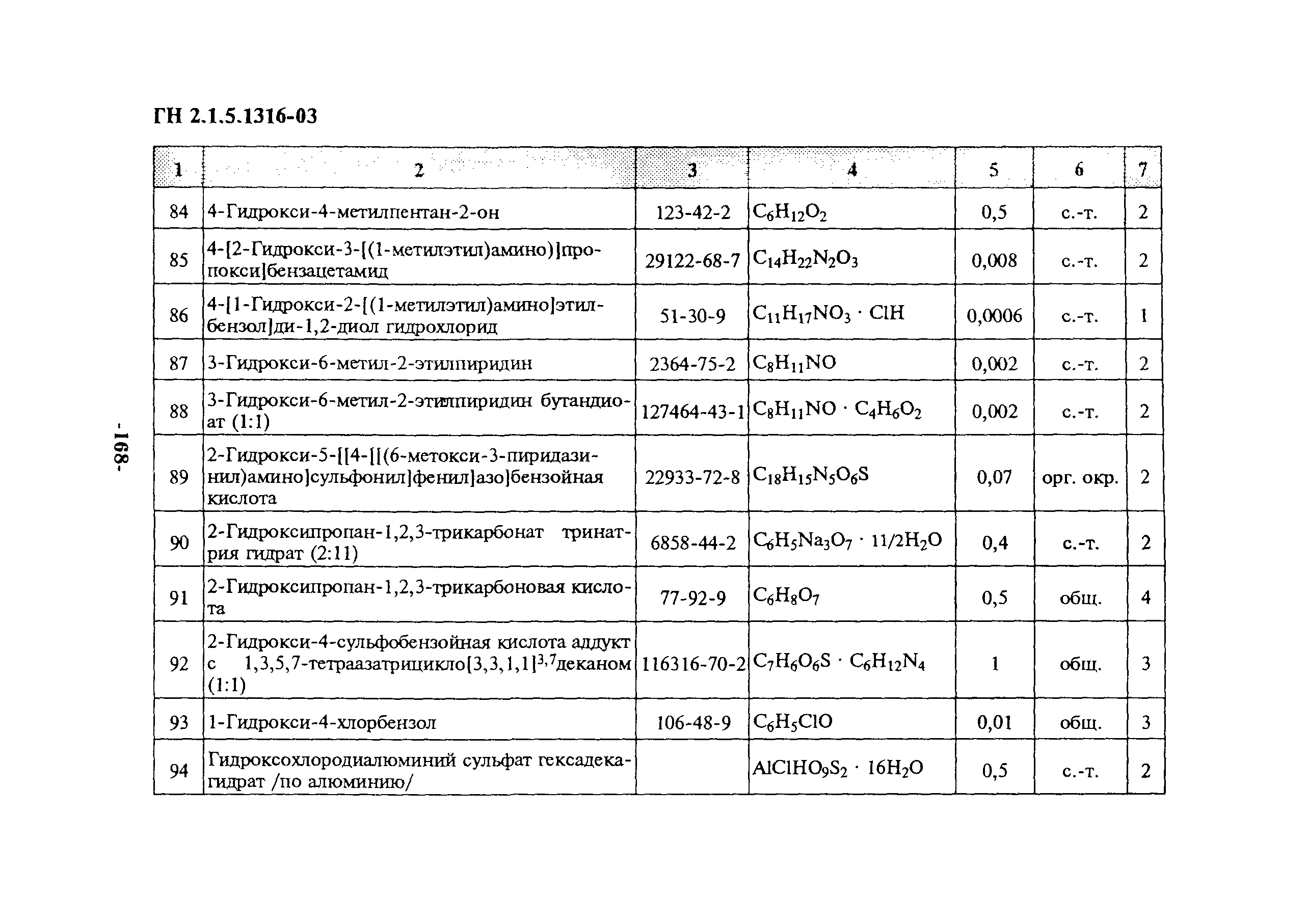 ГН 2.1.5.1316-03