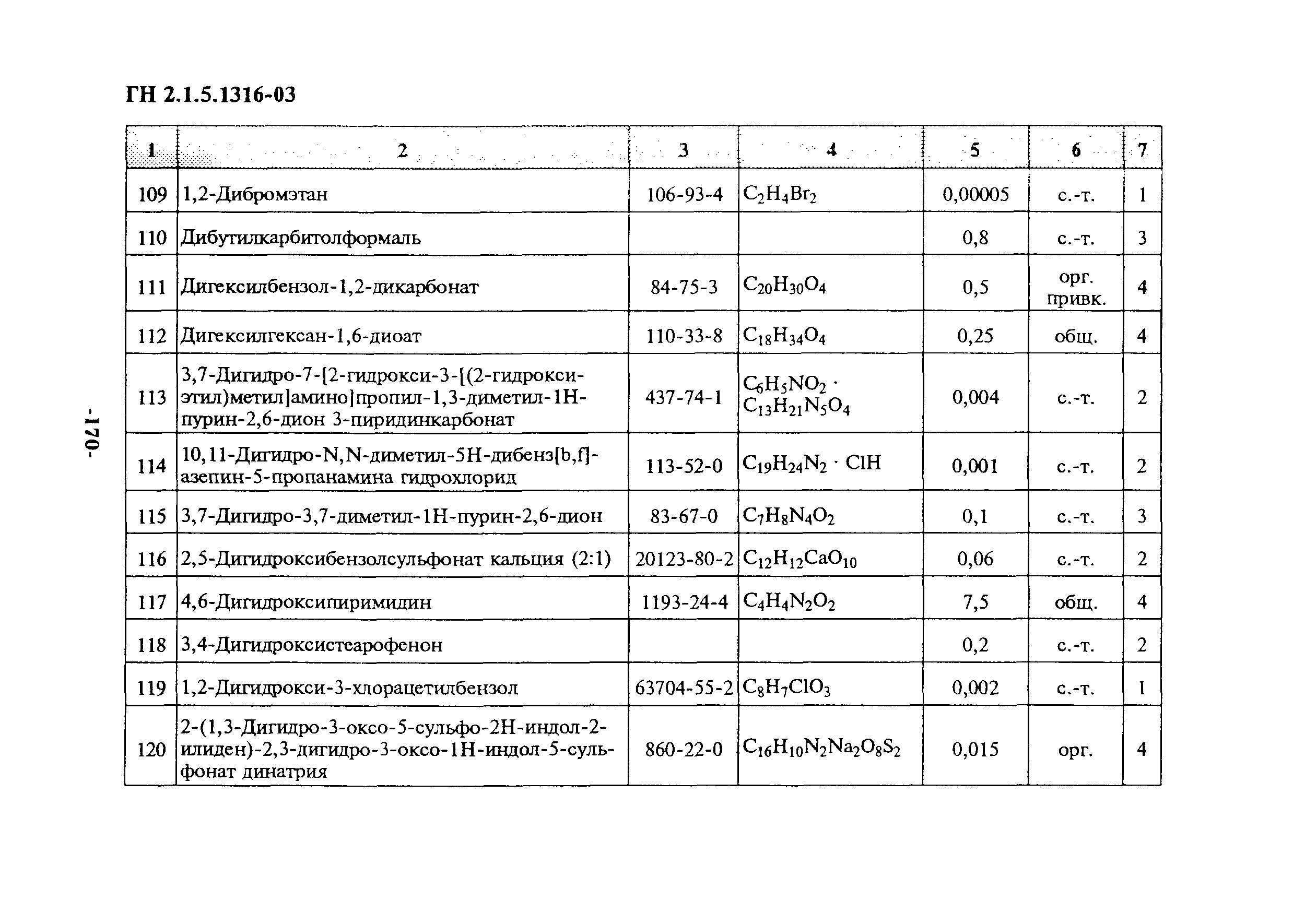 ГН 2.1.5.1316-03