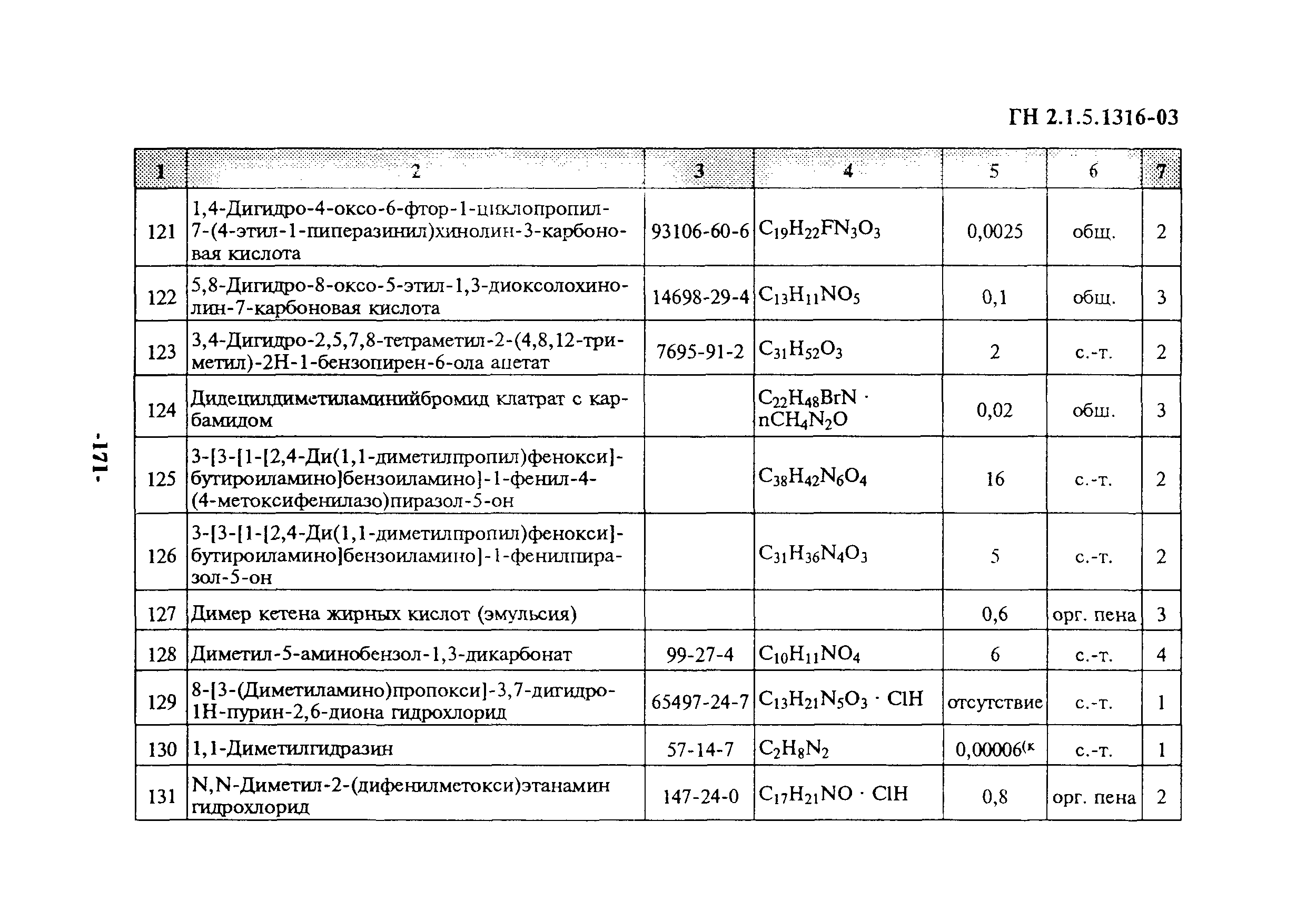 ГН 2.1.5.1316-03