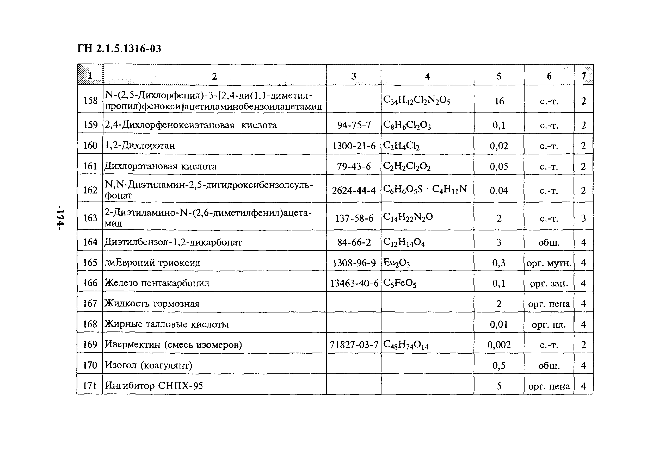 ГН 2.1.5.1316-03