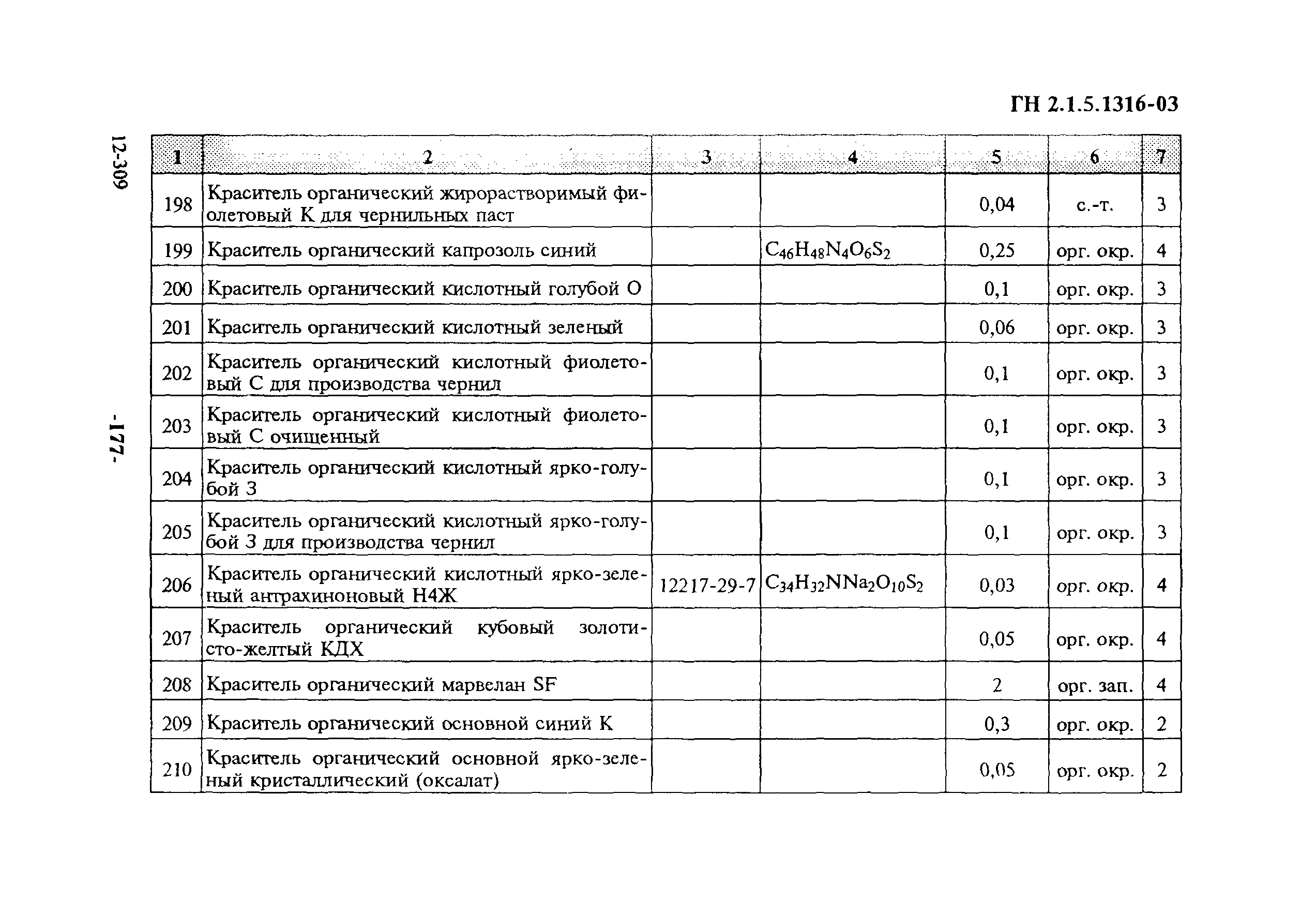 ГН 2.1.5.1316-03