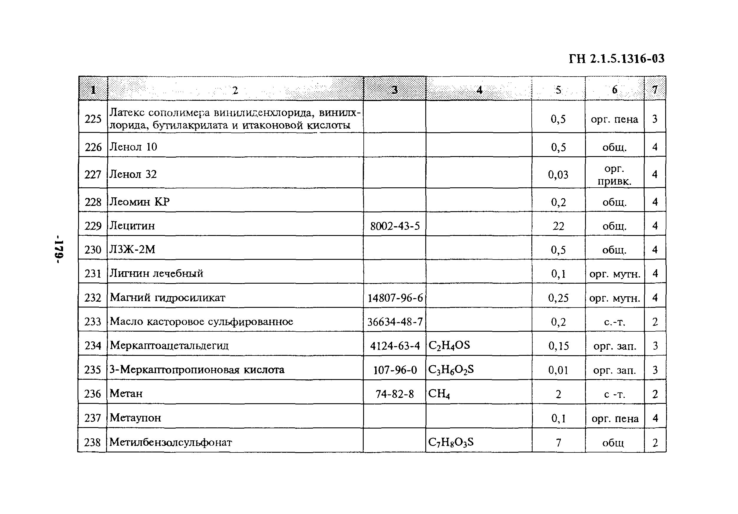 ГН 2.1.5.1316-03