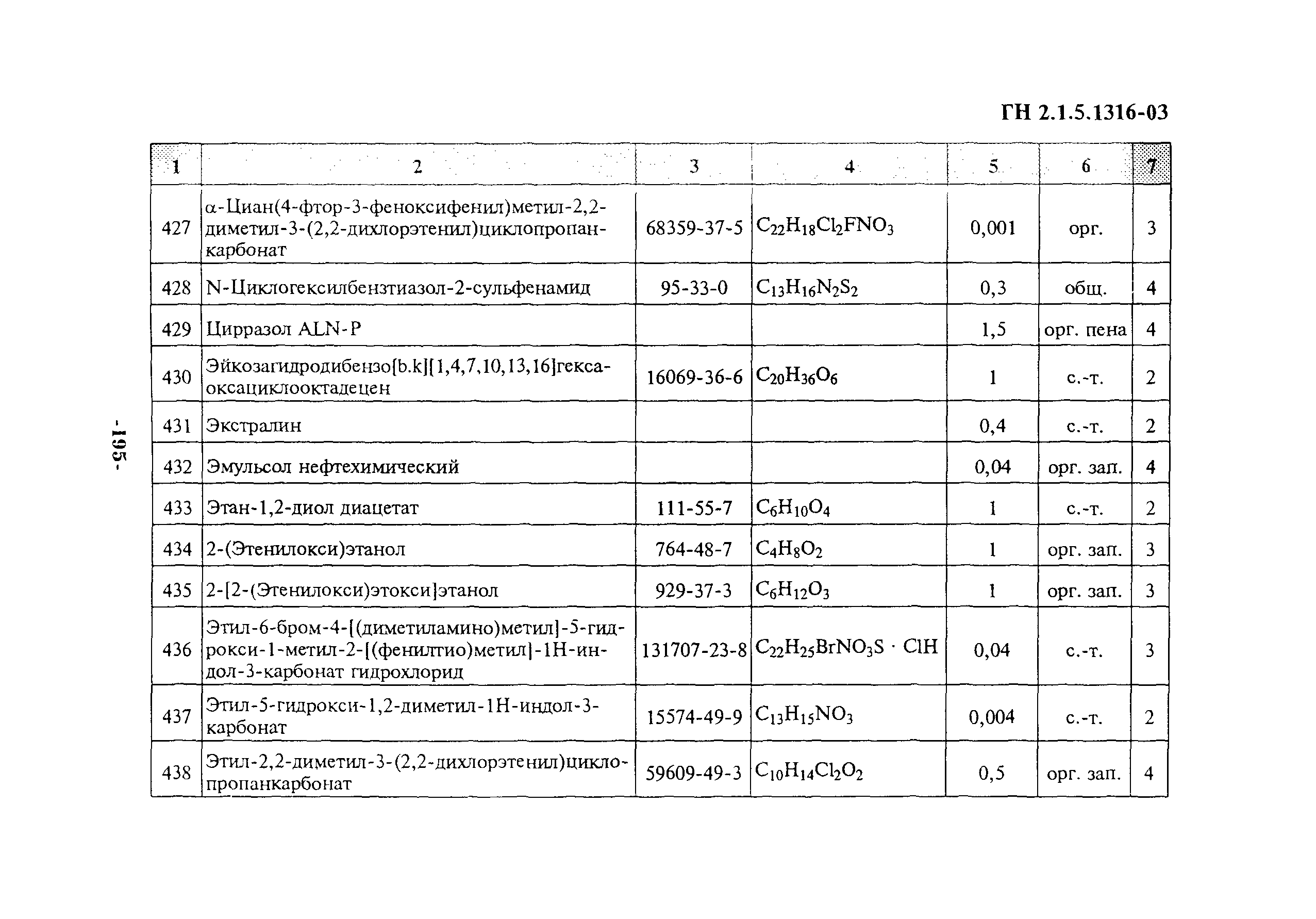 ГН 2.1.5.1316-03