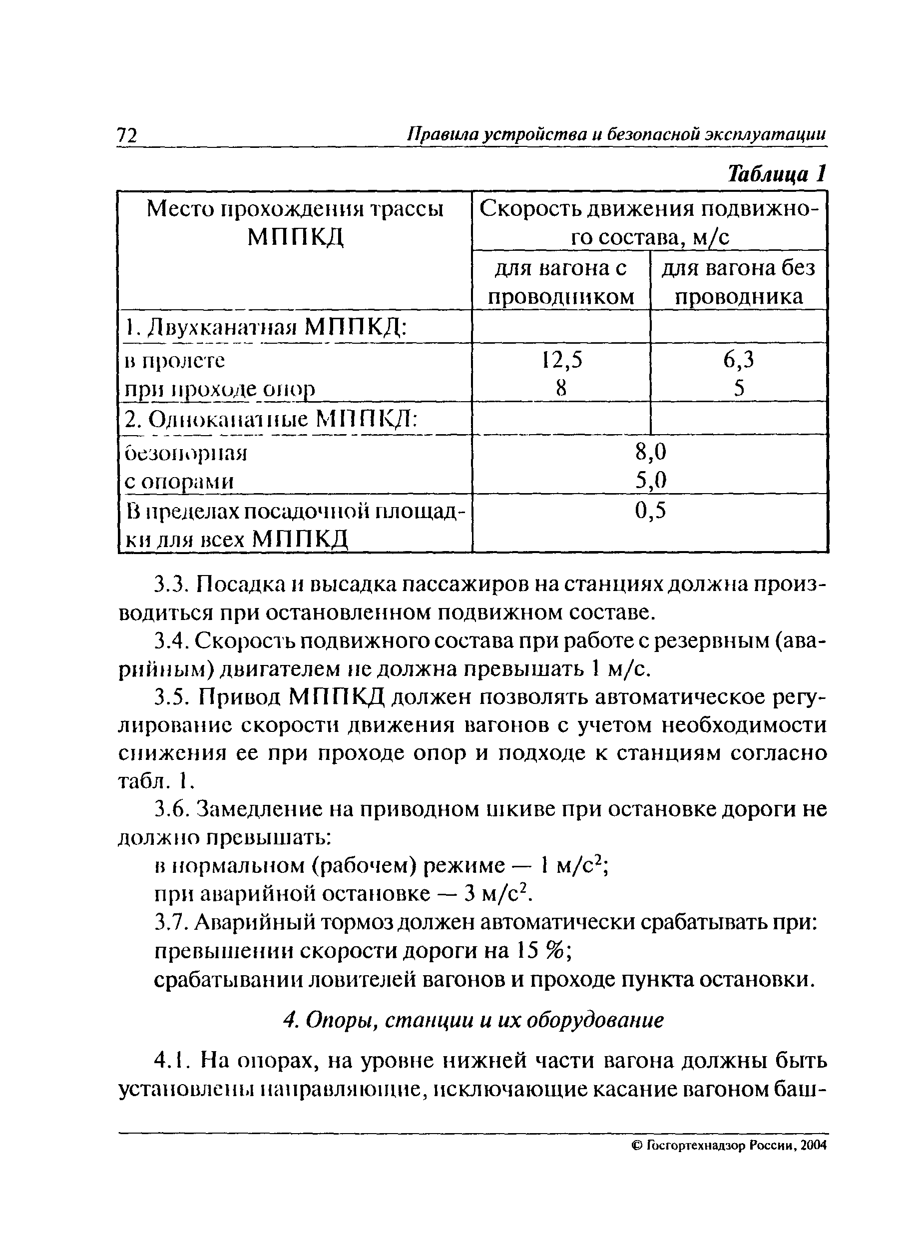 ПБ 10-559-03