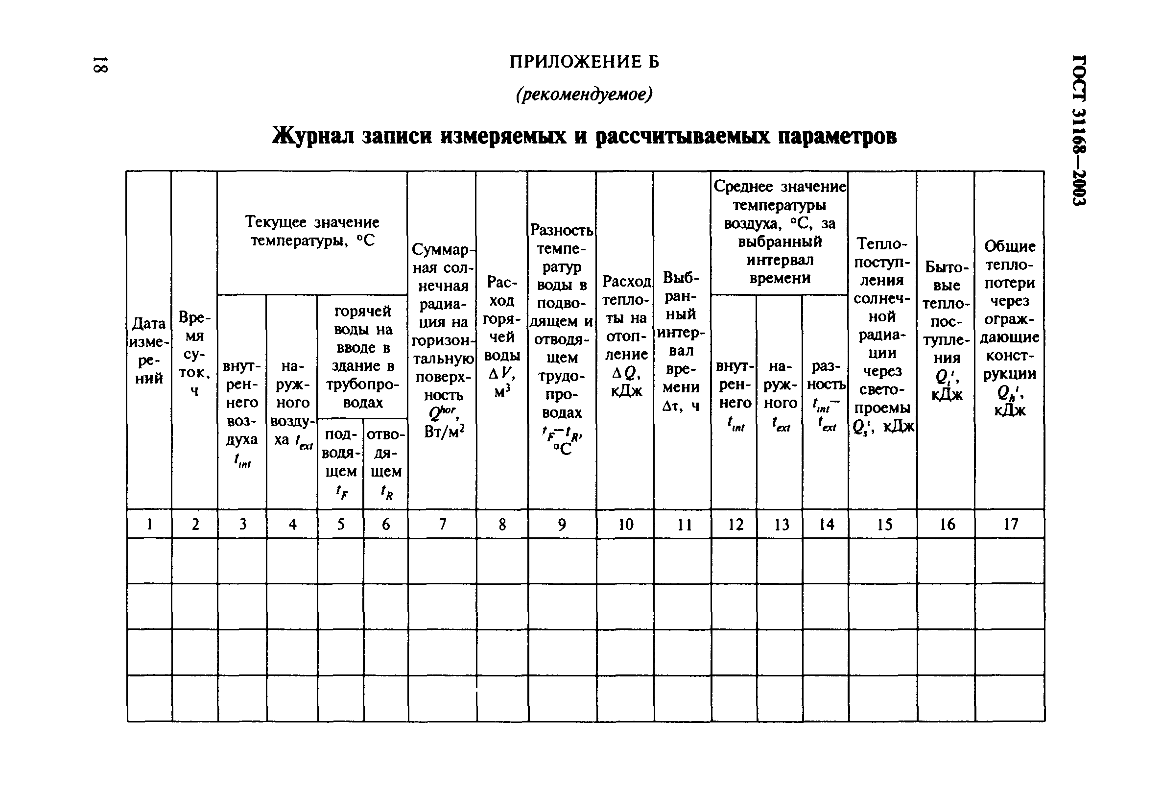 ГОСТ 31168-2003